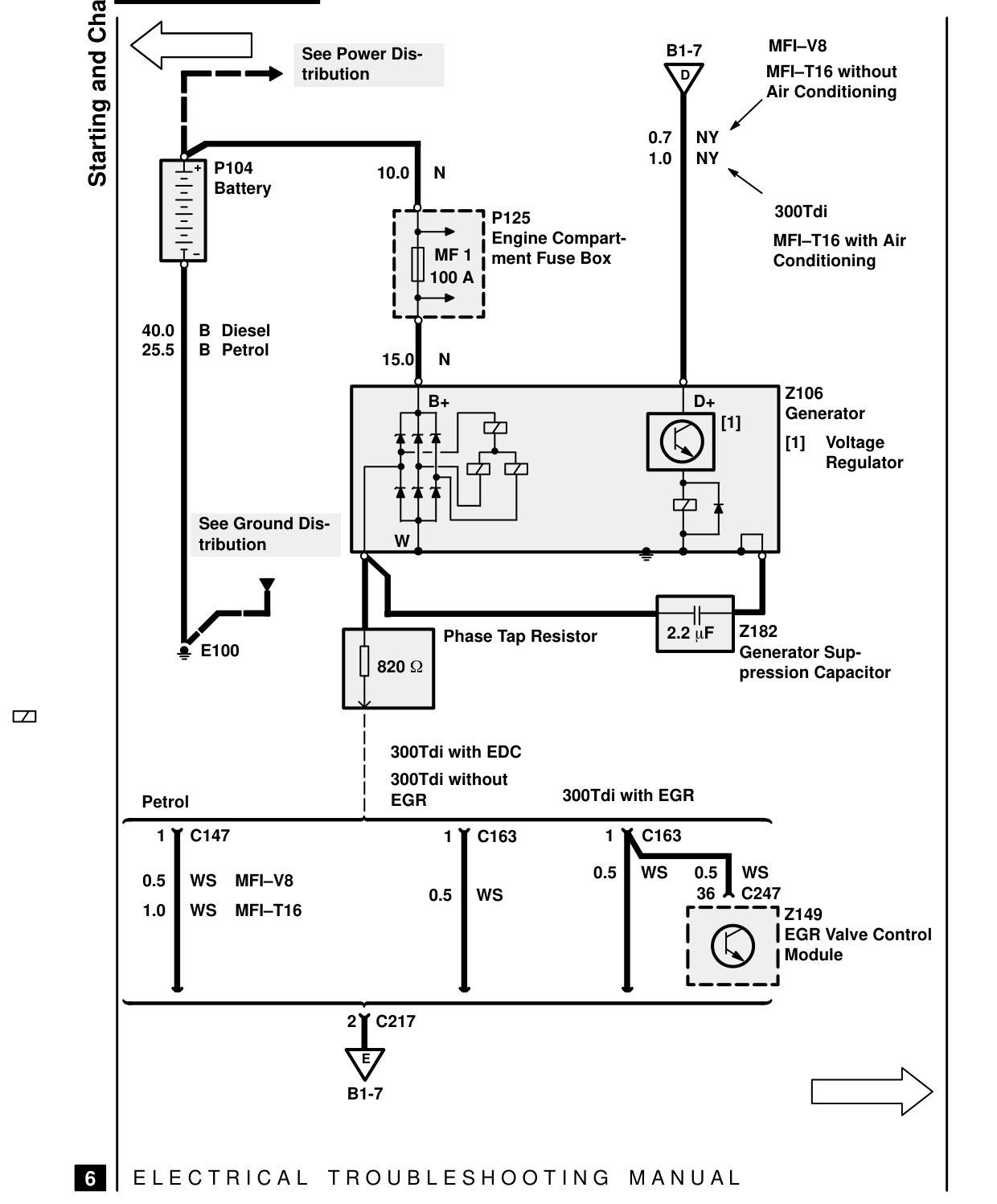 Starting And Charging – Circuit Diagram