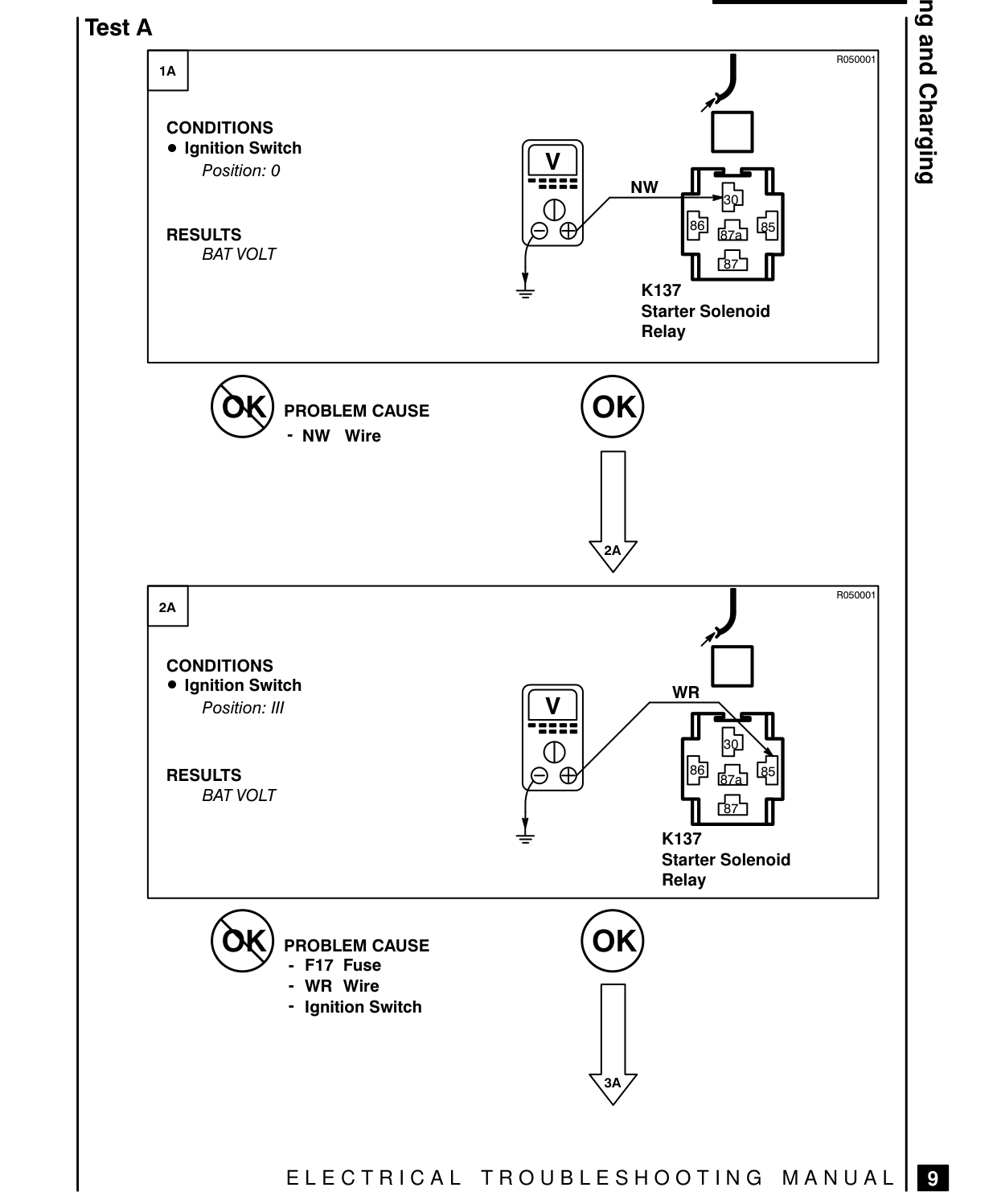 Starting And Charging – Fault Diagnosis
