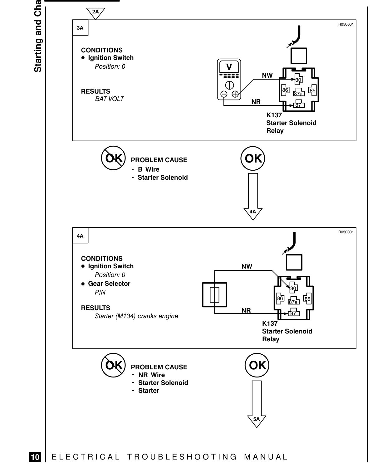 Starting And Charging – Fault Diagnosis