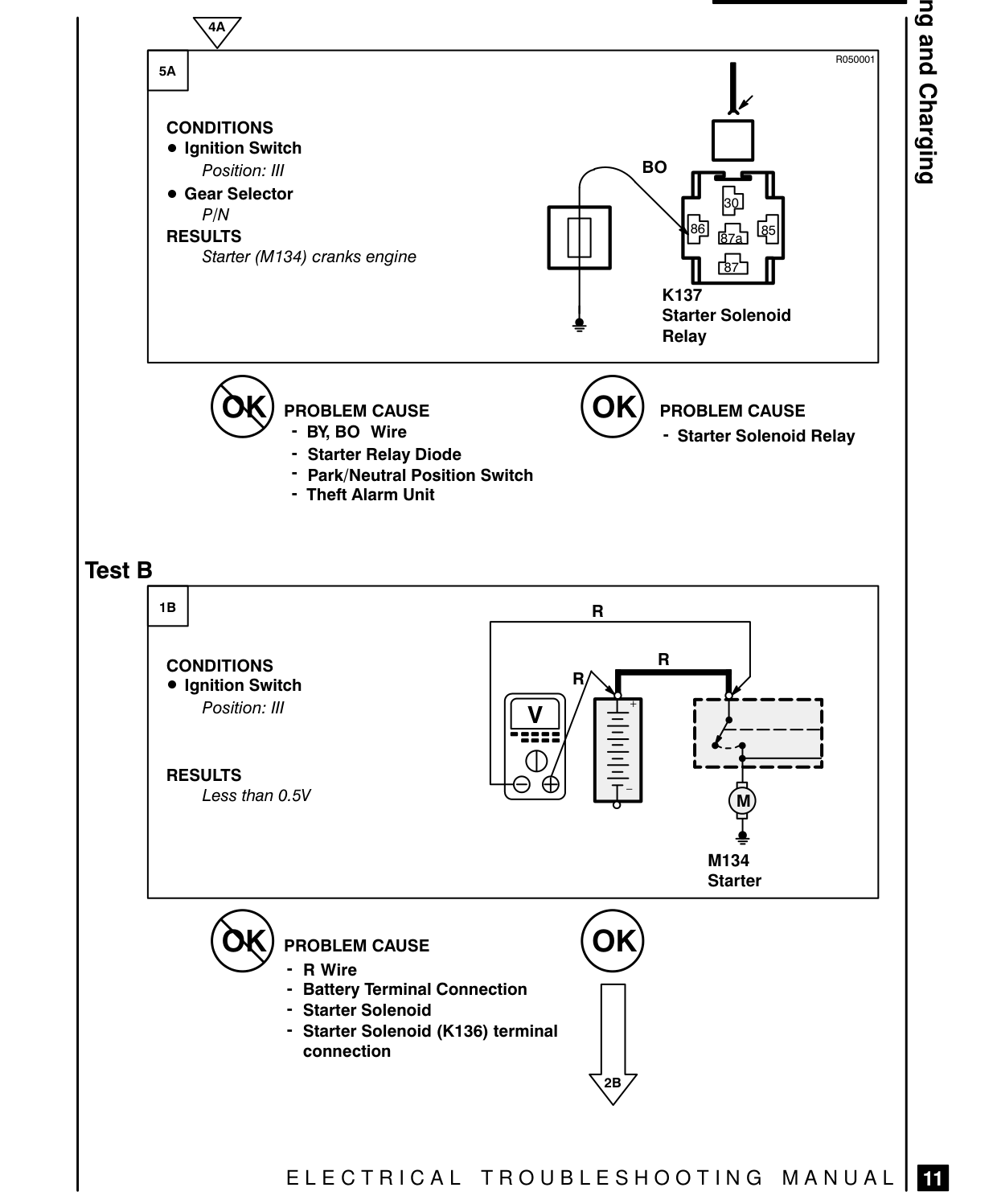 Starting And Charging – Fault Diagnosis