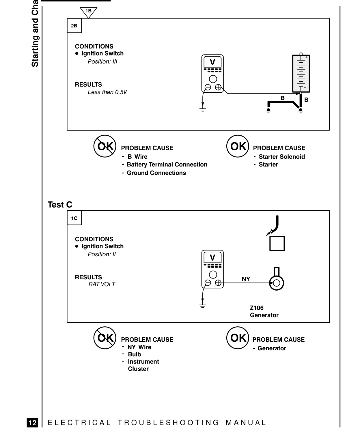 Starting And Charging – Fault Diagnosis