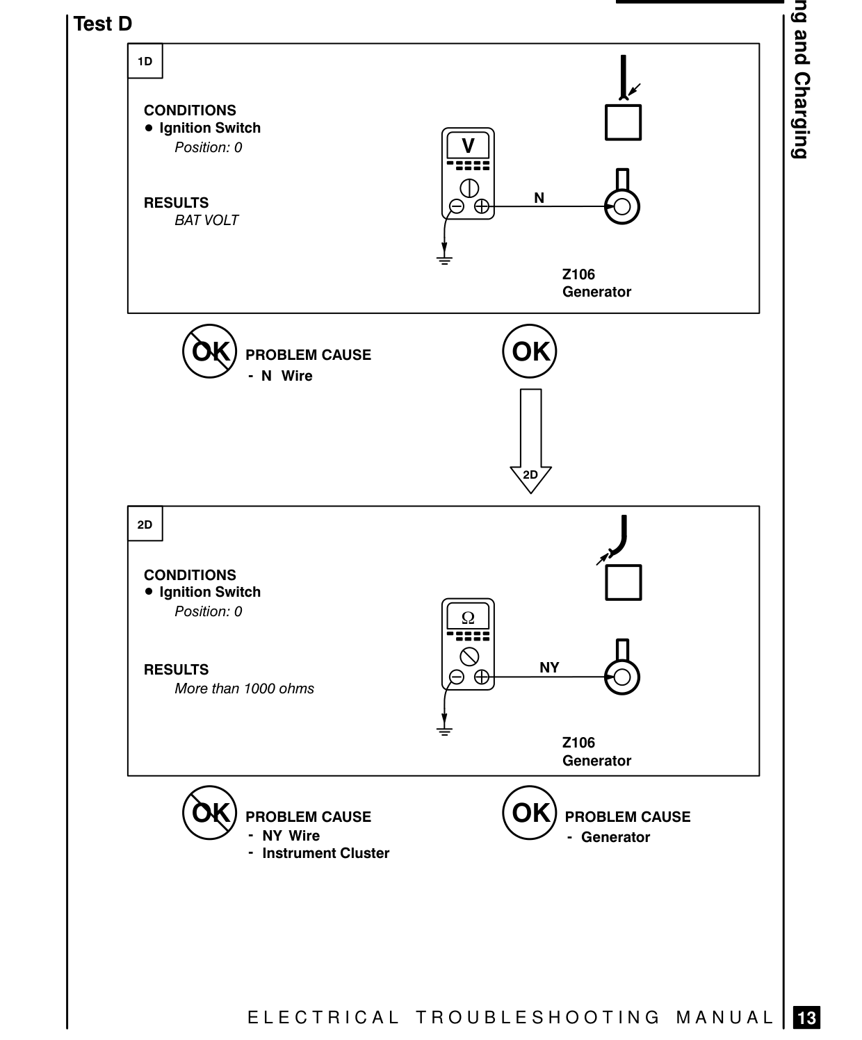 Starting And Charging – Fault Diagnosis