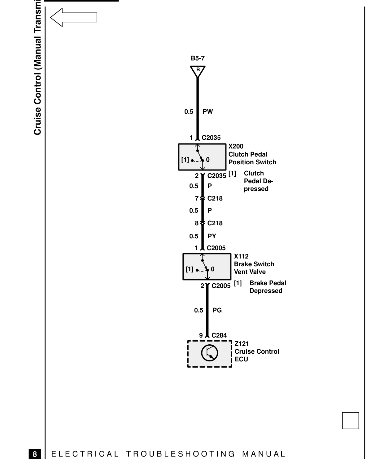 Cruise Control – Circuit Diagram
