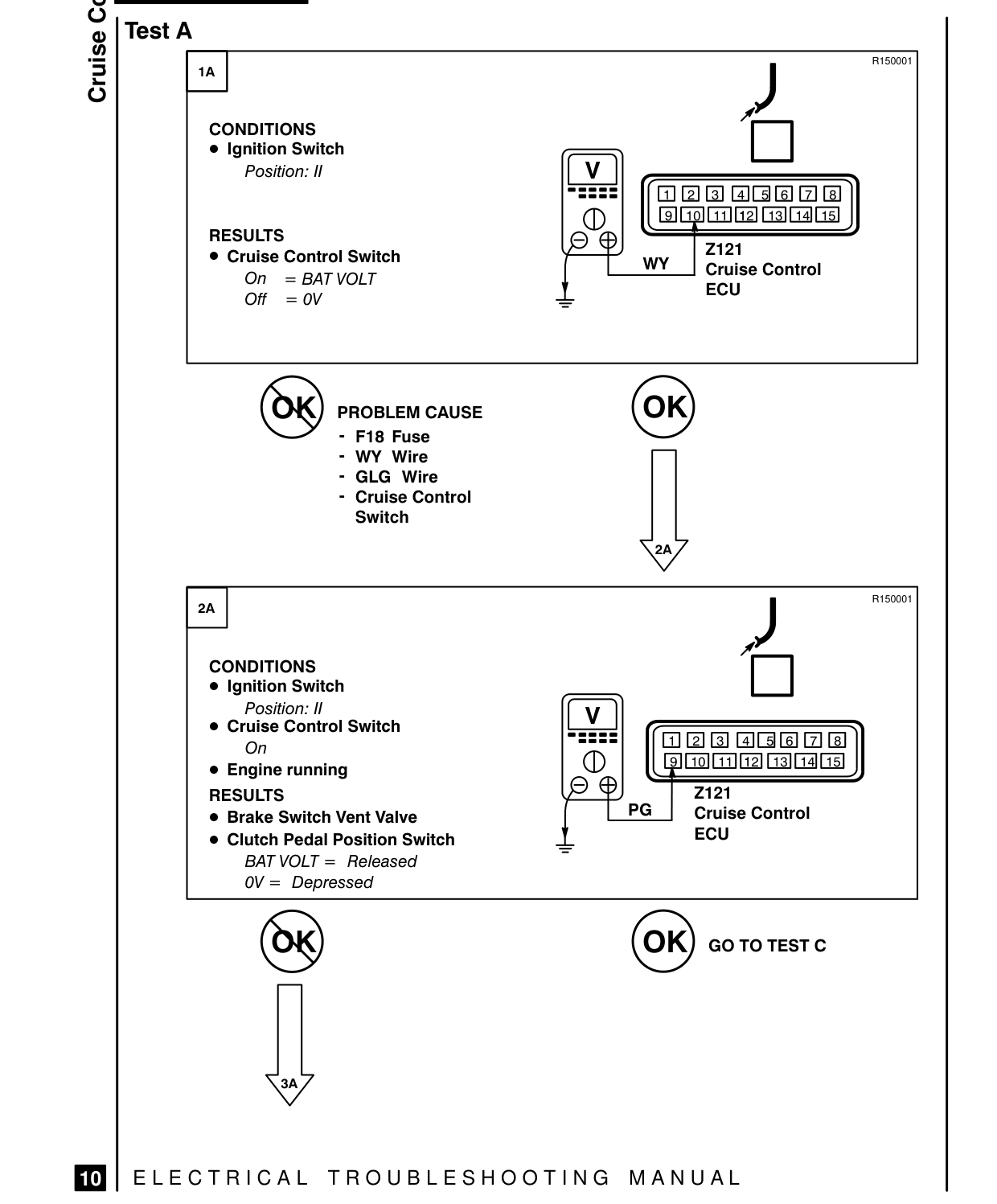 Cruise Control – Fault Diagnosis
