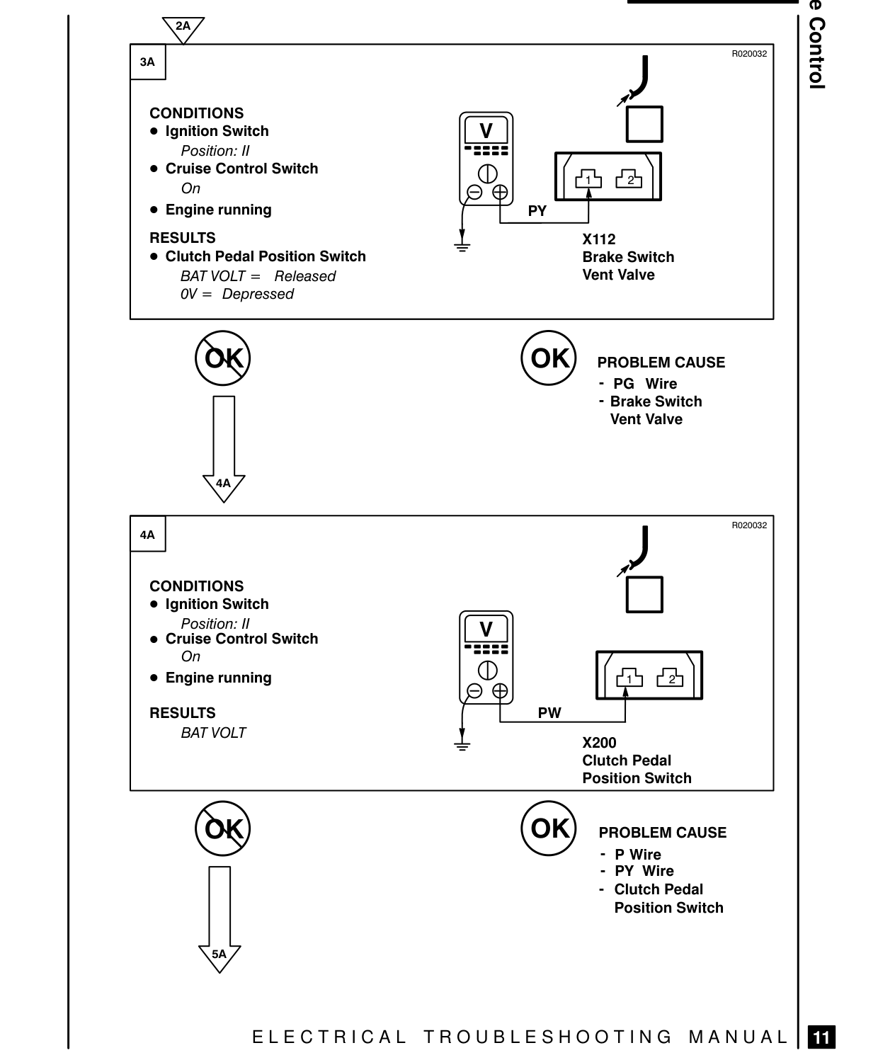 Cruise Control – Fault Diagnosis
