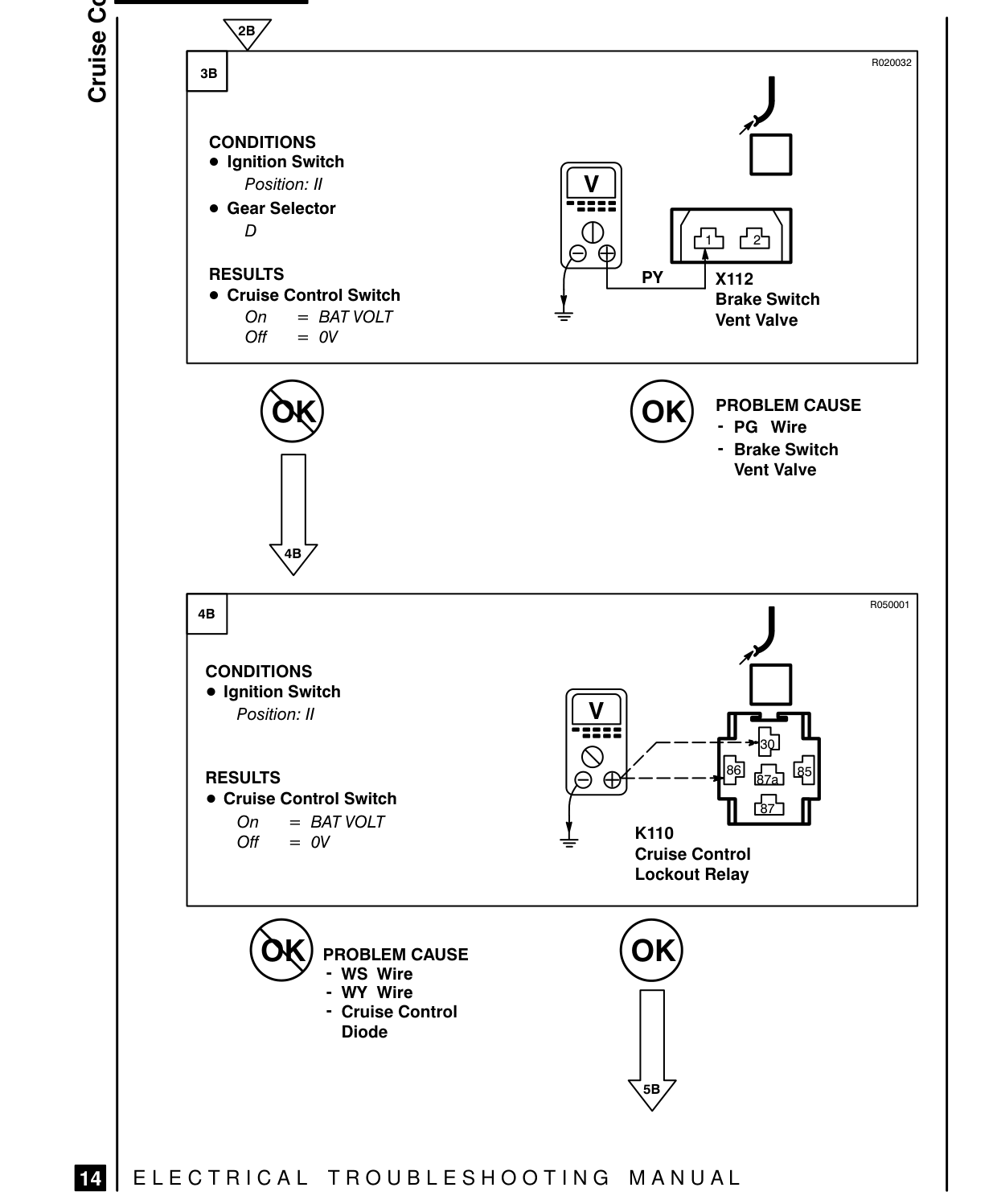 Cruise Control – Fault Diagnosis