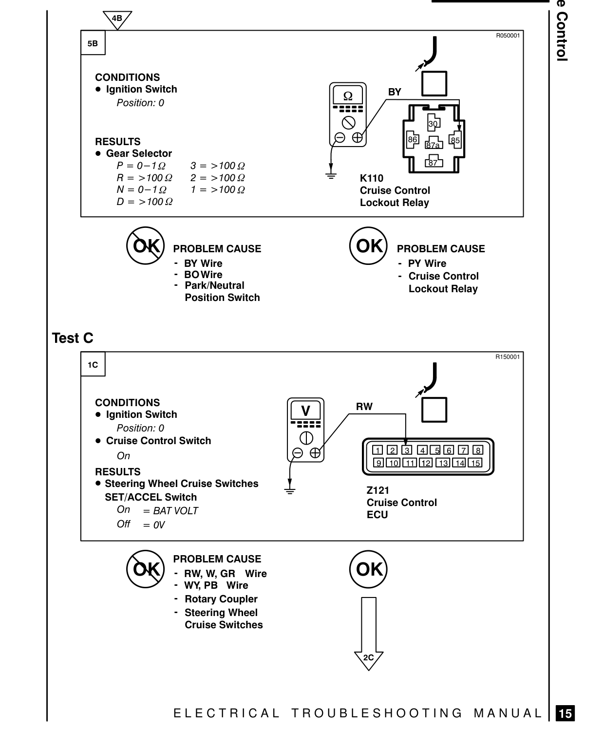 Cruise Control – Fault Diagnosis