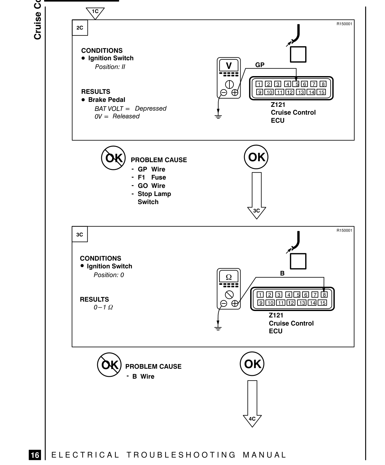Cruise Control – Fault Diagnosis