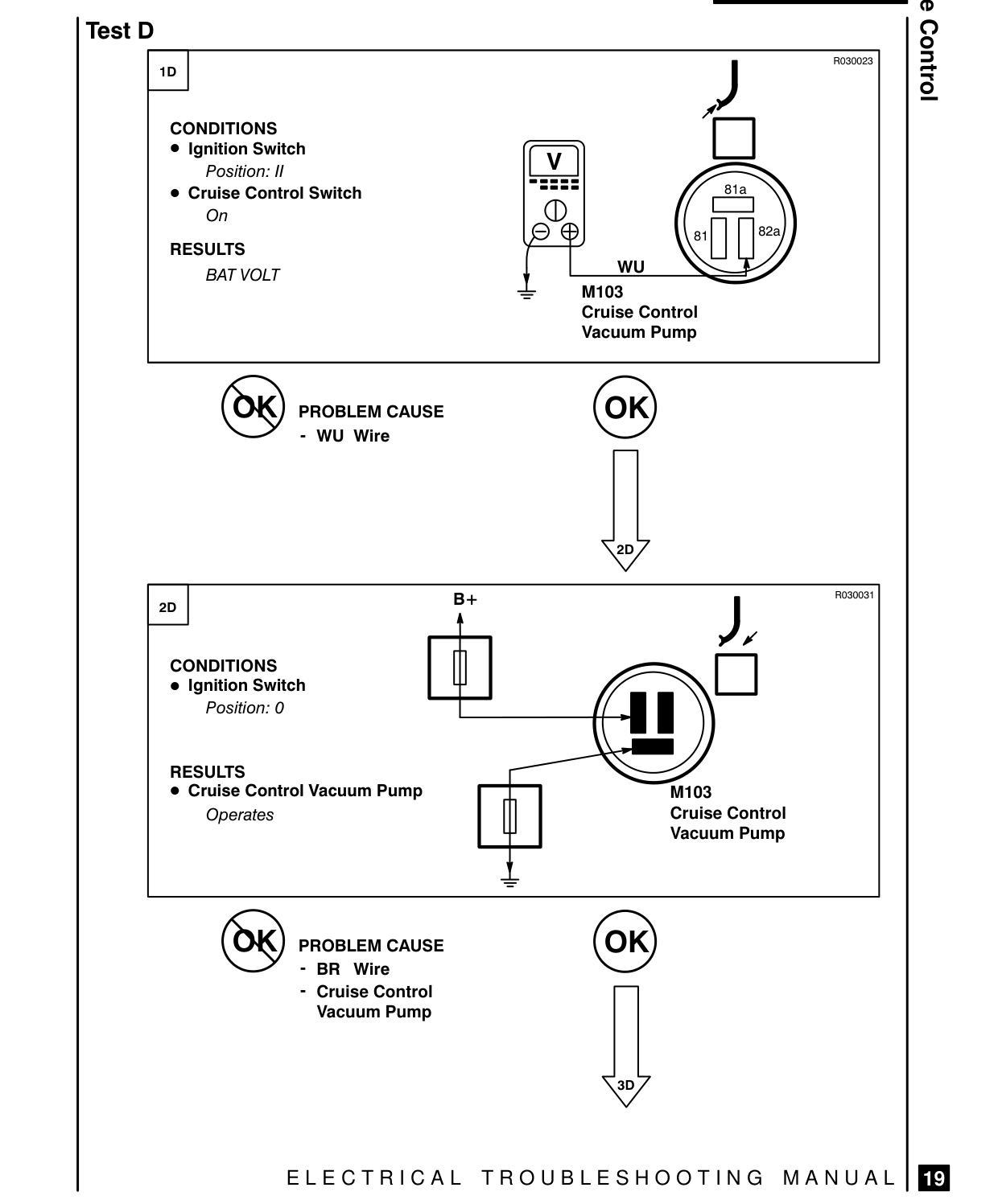 Cruise Control – Fault Diagnosis