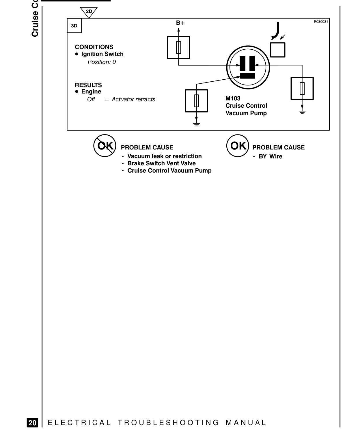 Cruise Control – Fault Diagnosis