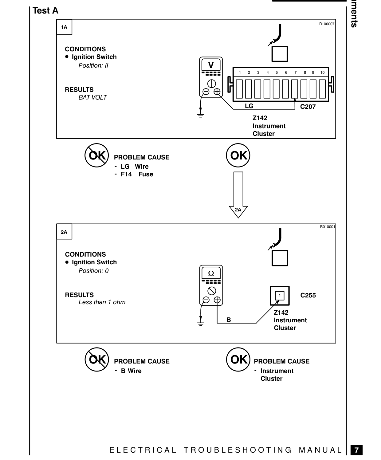 Instruments – Fault Diagnosis
