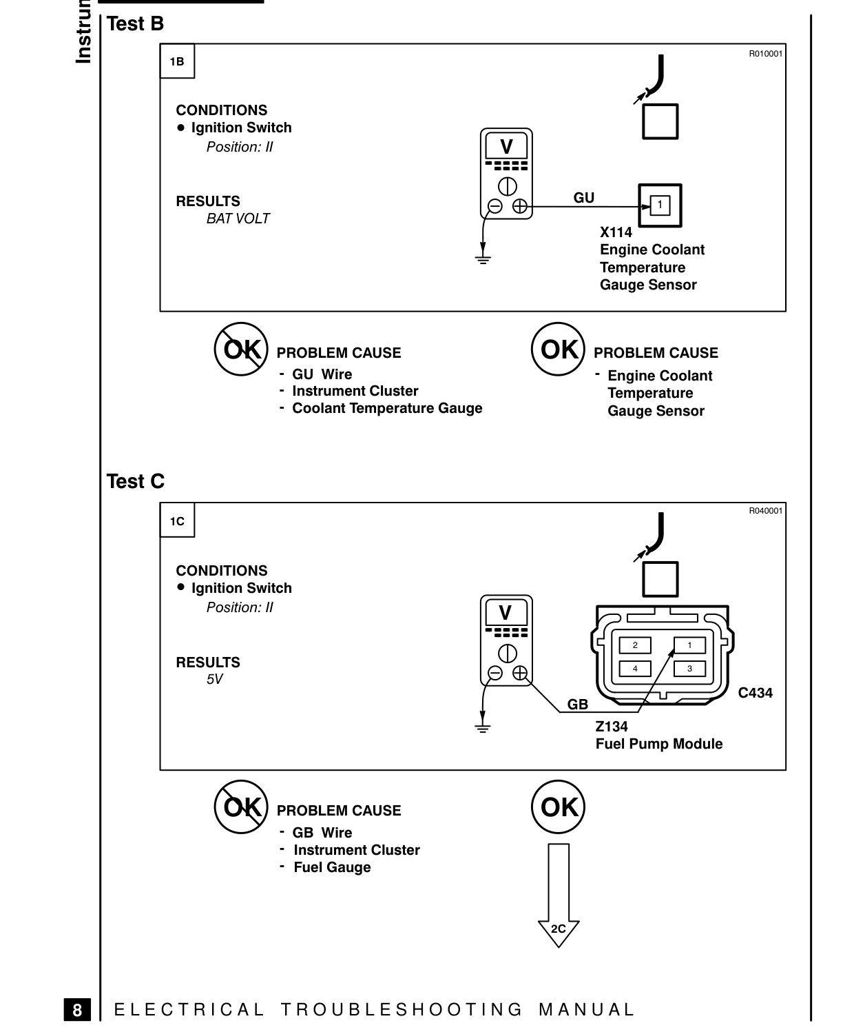 Instruments – Fault Diagnosis