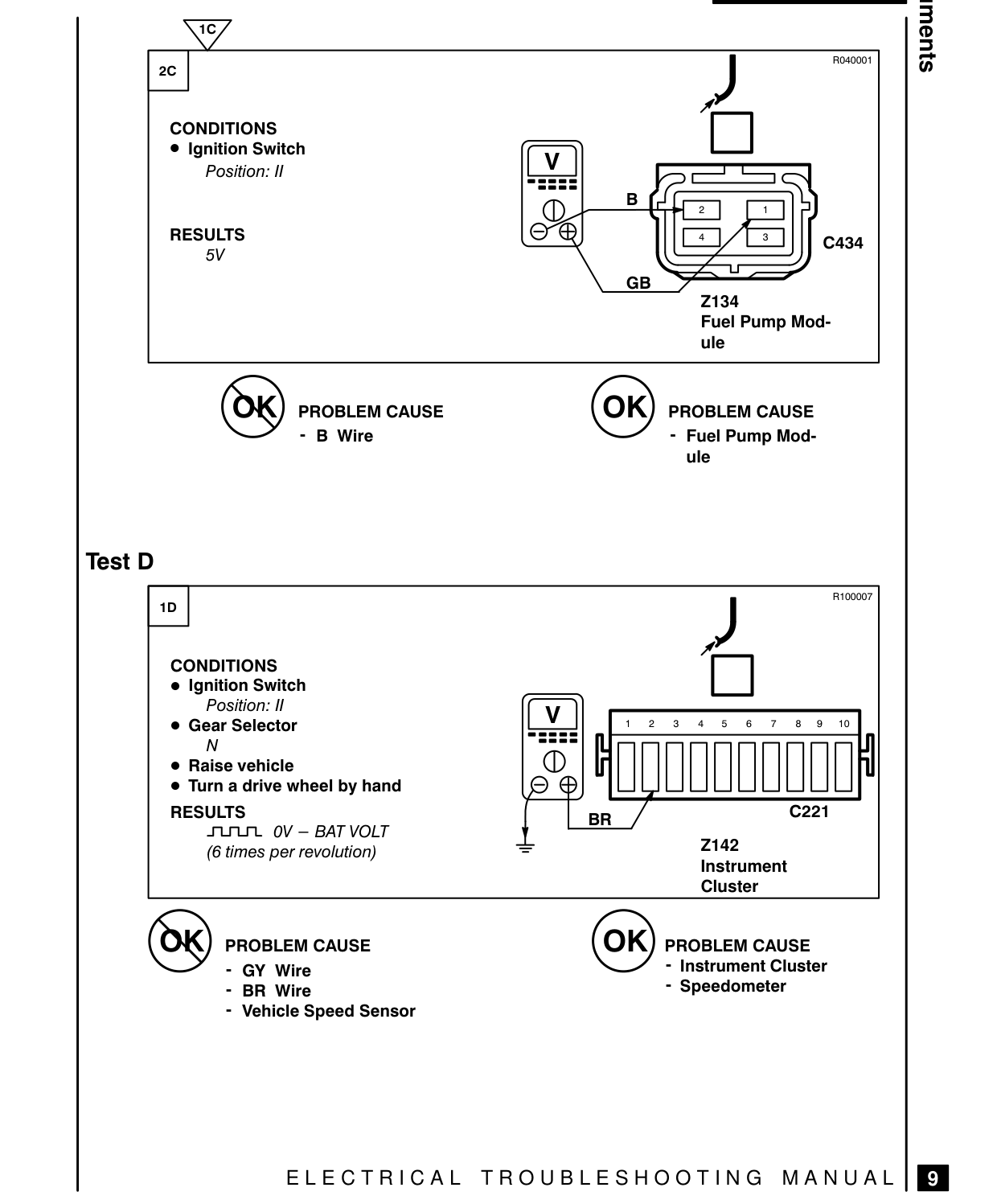 Instruments – Fault Diagnosis