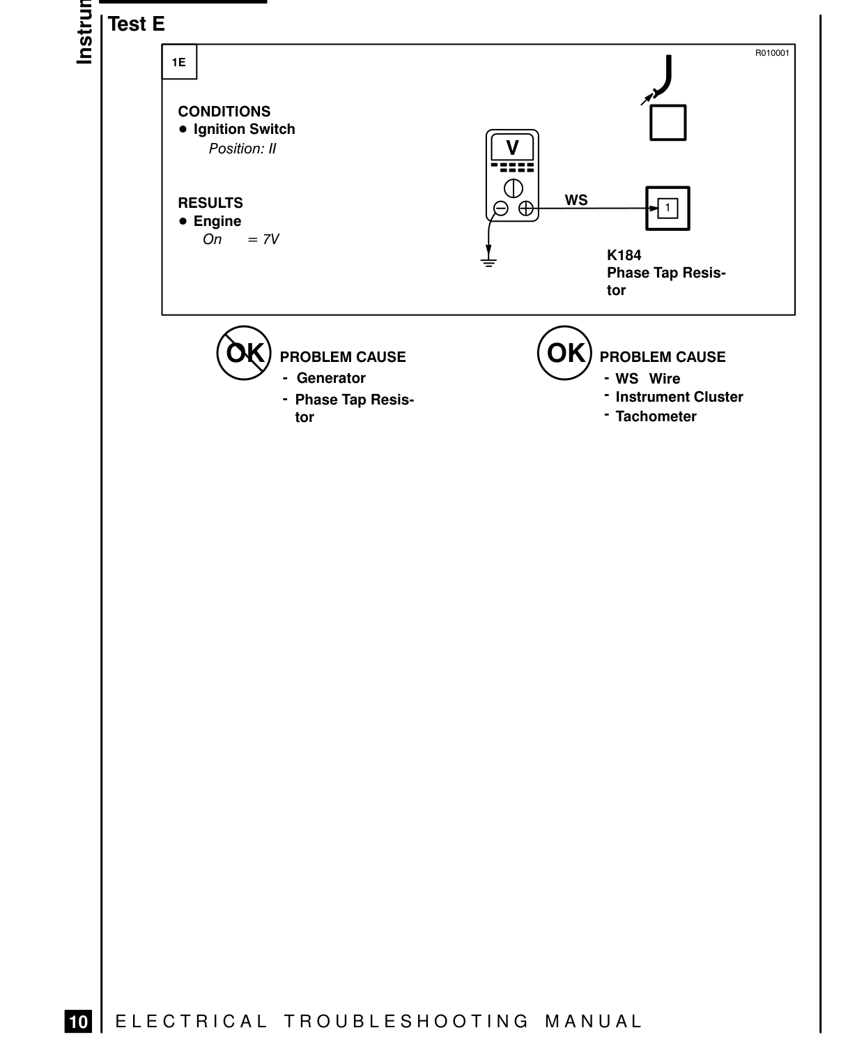 Instruments – Fault Diagnosis