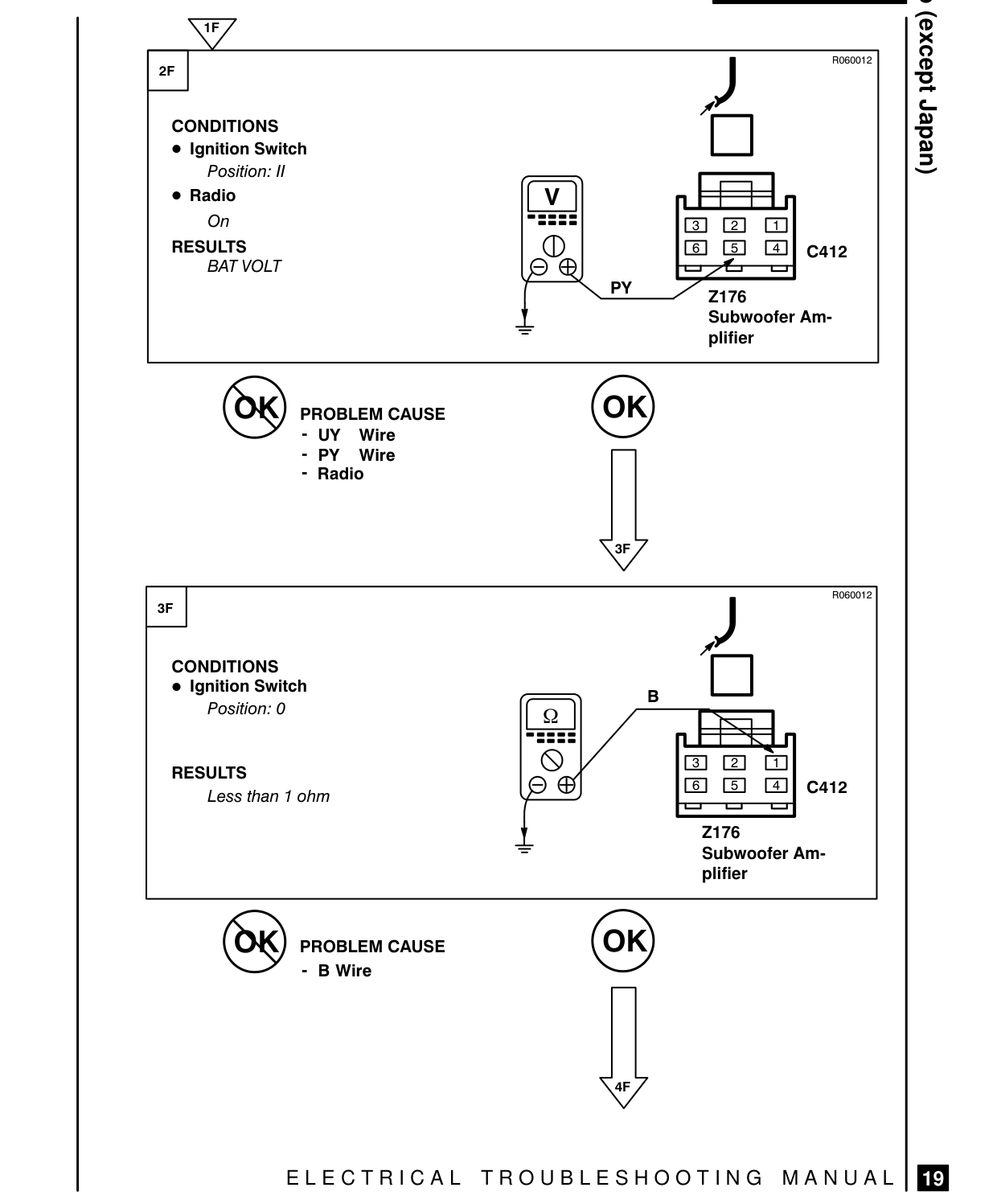 Radio (Except Japan) – Fault Diagnosis
