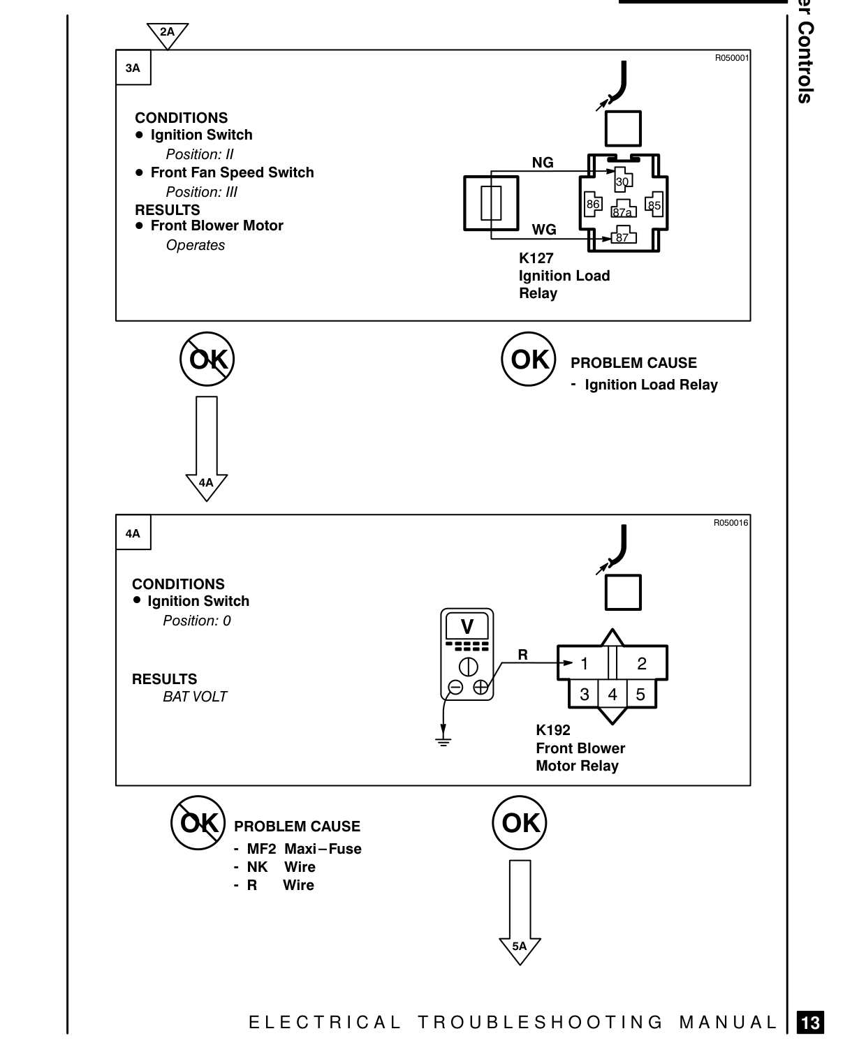 Blower Controls – Fault Diagnosis