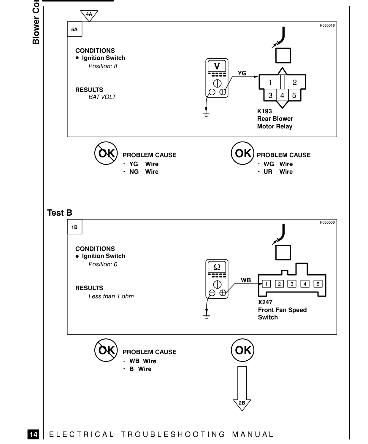 Blower Controls – Fault Diagnosis