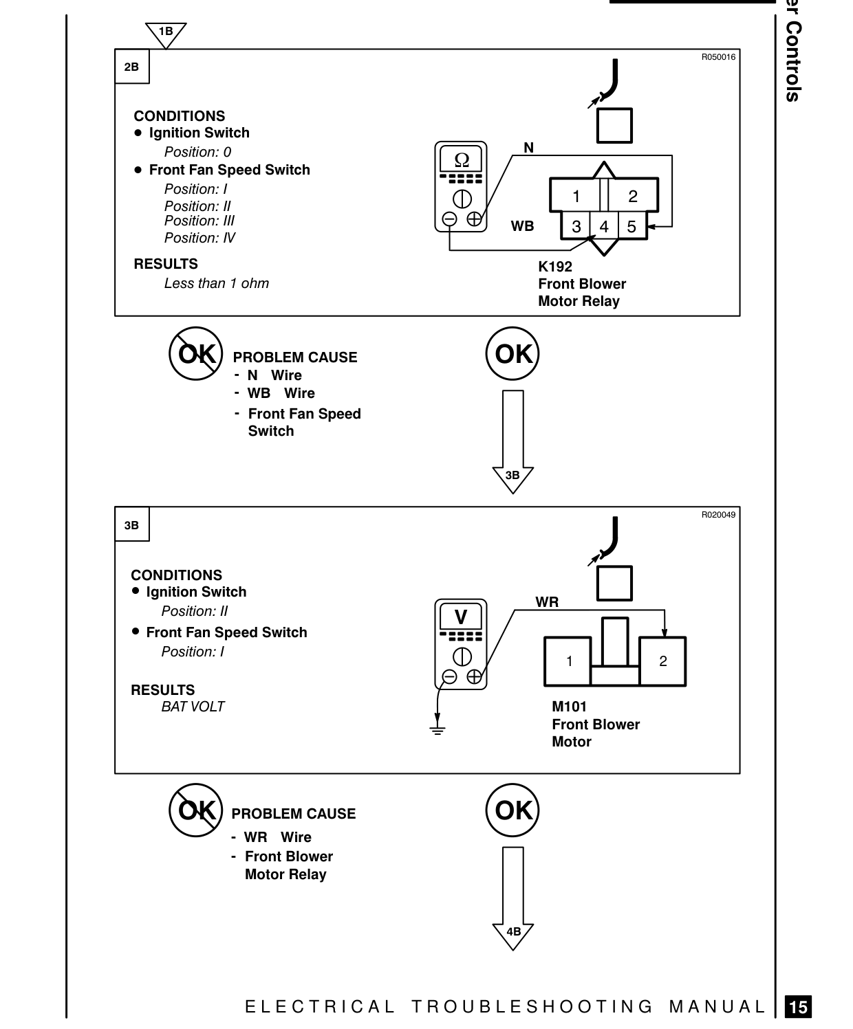Blower Controls – Fault Diagnosis