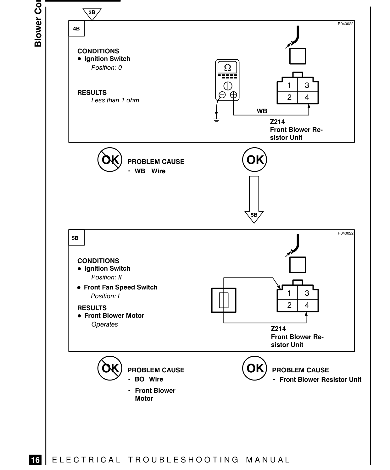 Blower Controls – Fault Diagnosis