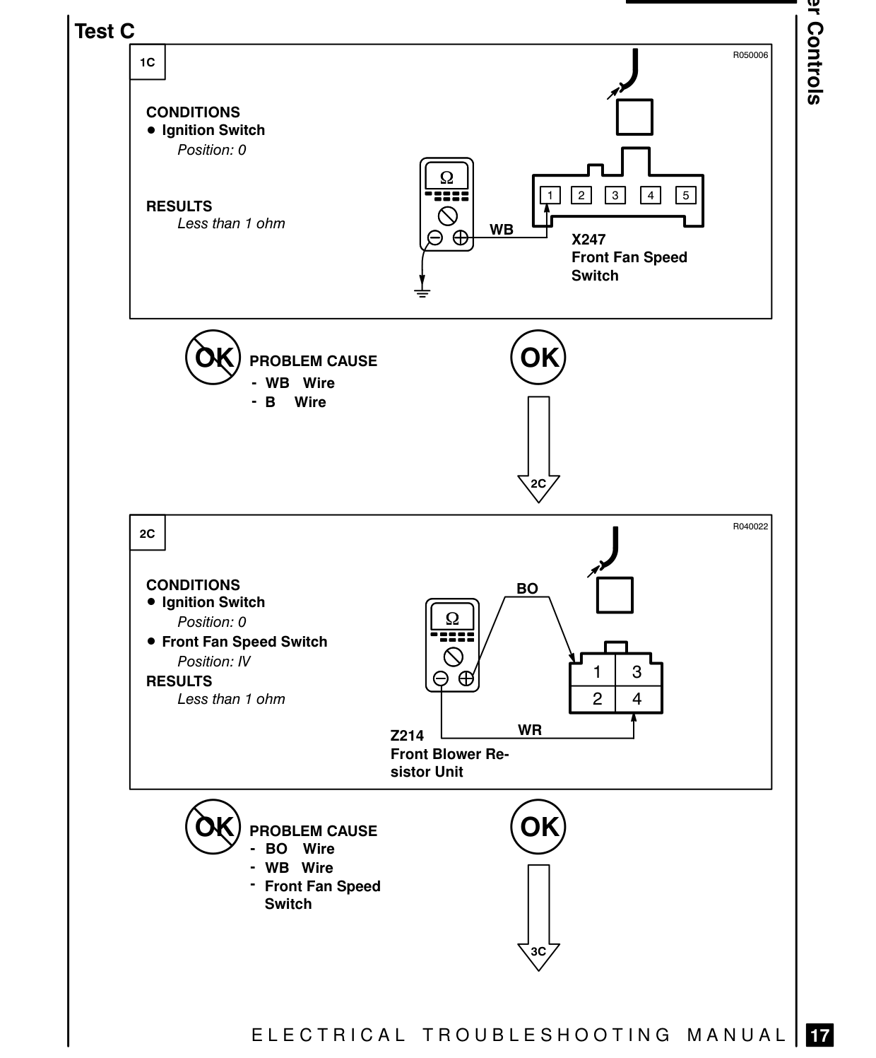 Blower Controls – Fault Diagnosis