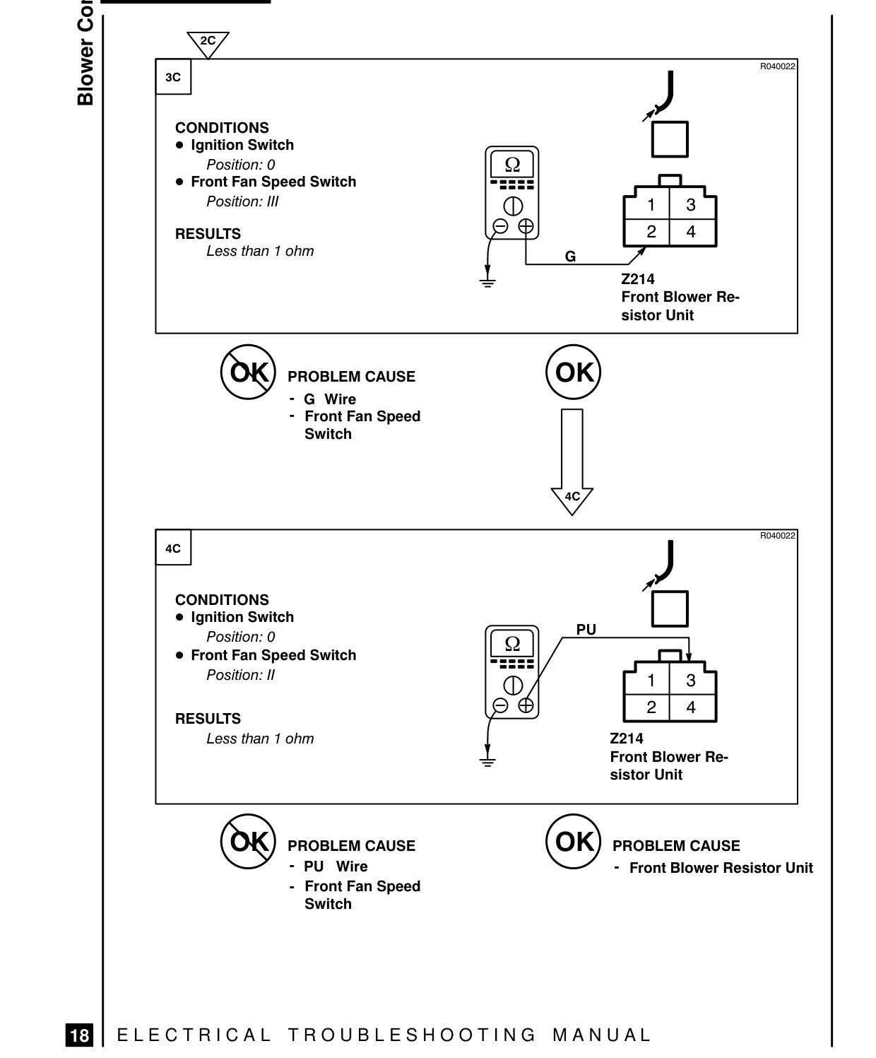 Blower Controls – Fault Diagnosis