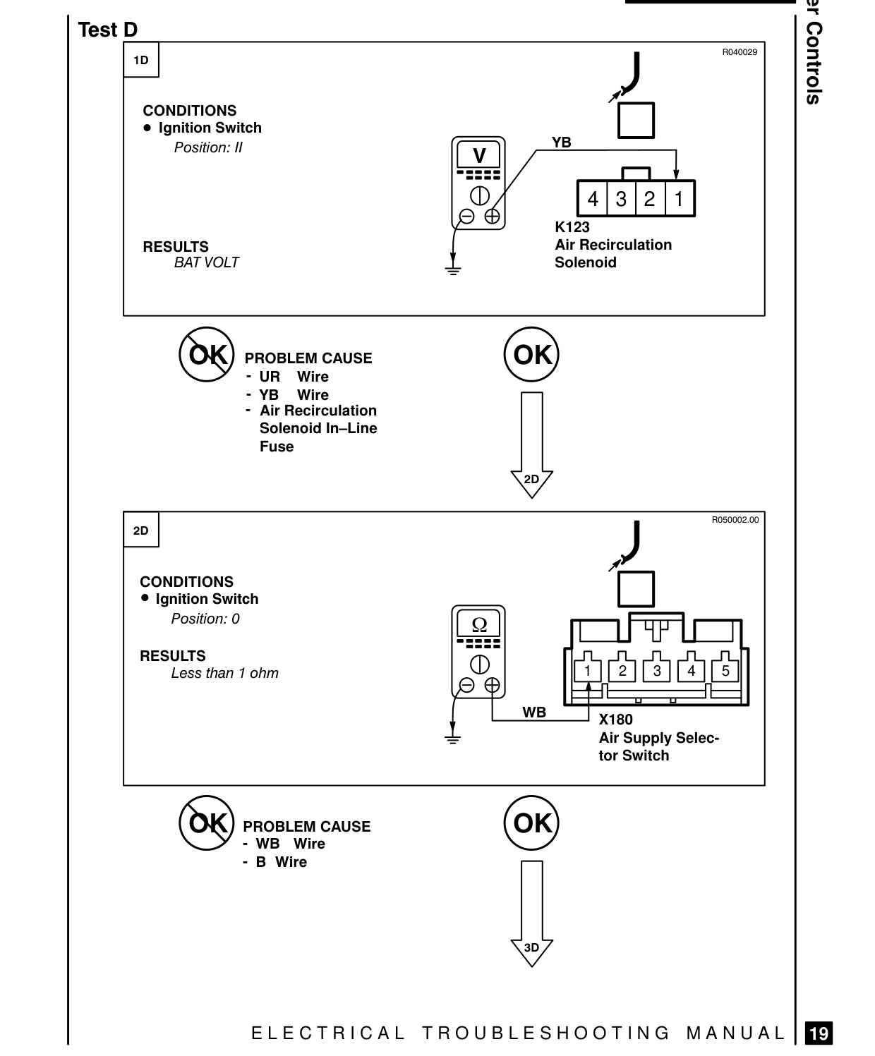Blower Controls – Fault Diagnosis