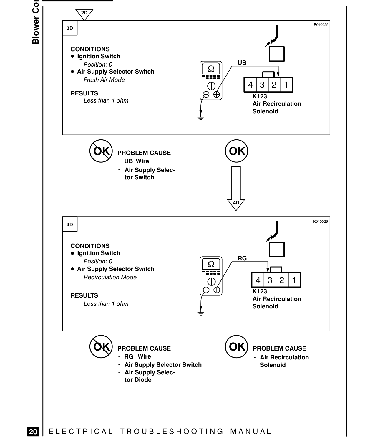 Blower Controls – Fault Diagnosis