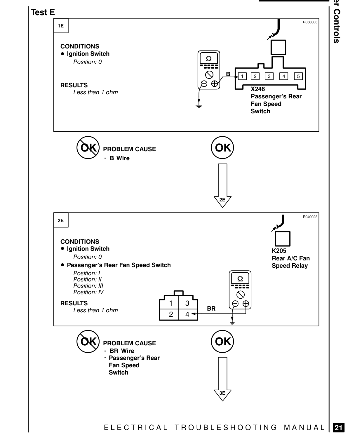 Blower Controls – Fault Diagnosis