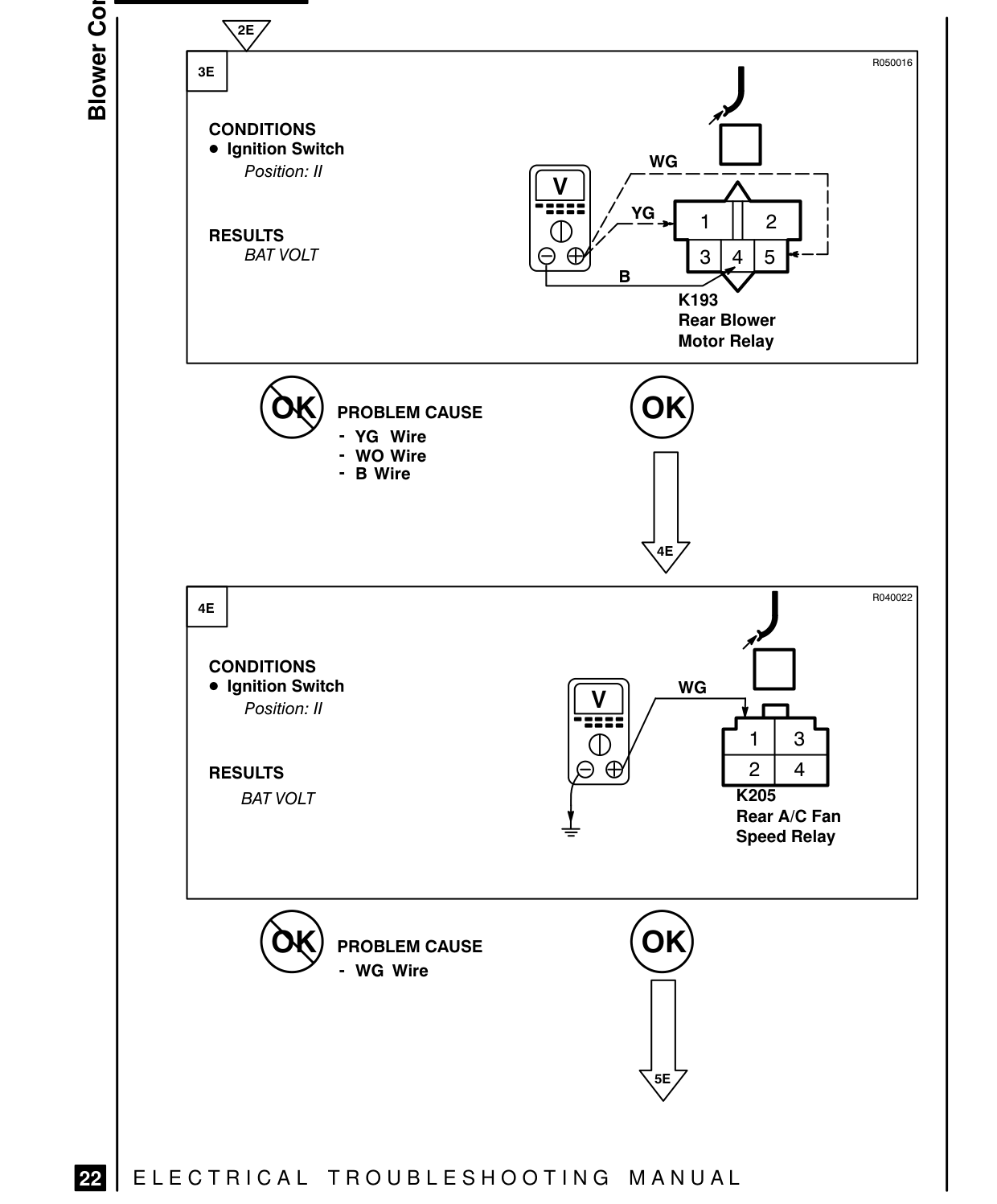 Blower Controls – Fault Diagnosis