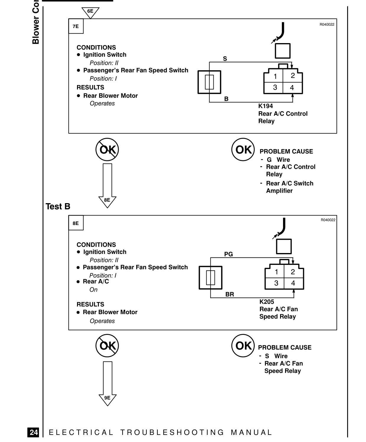 Blower Controls – Fault Diagnosis