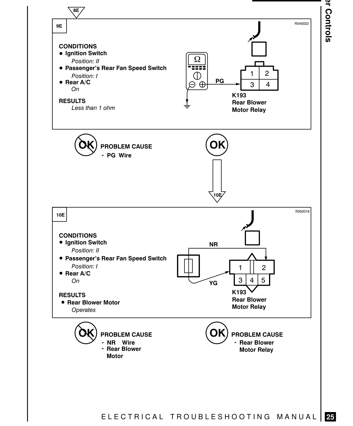 Blower Controls – Fault Diagnosis