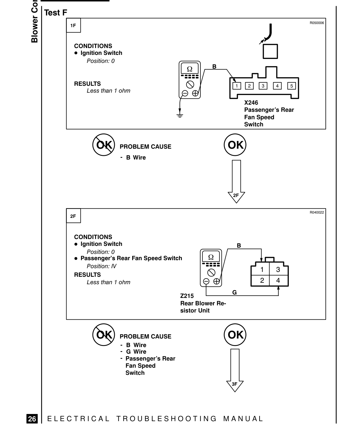 Blower Controls – Fault Diagnosis