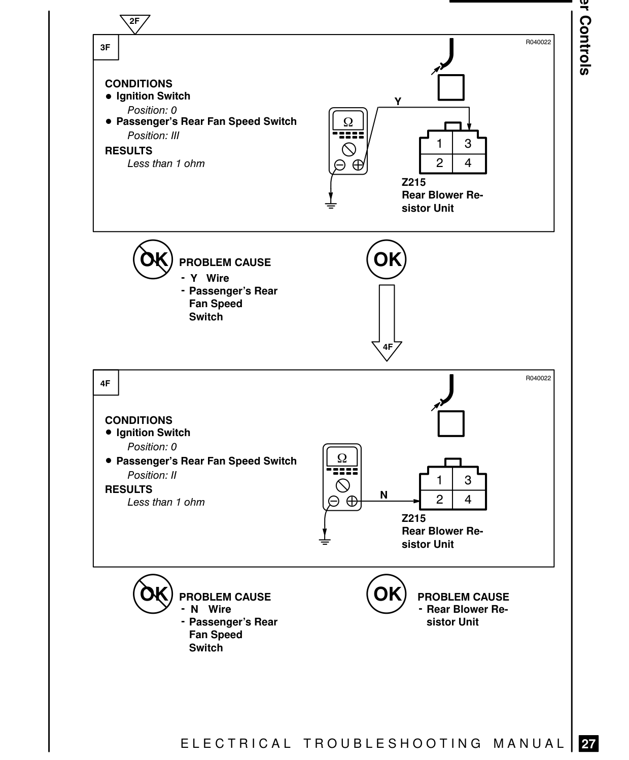 Blower Controls – Fault Diagnosis
