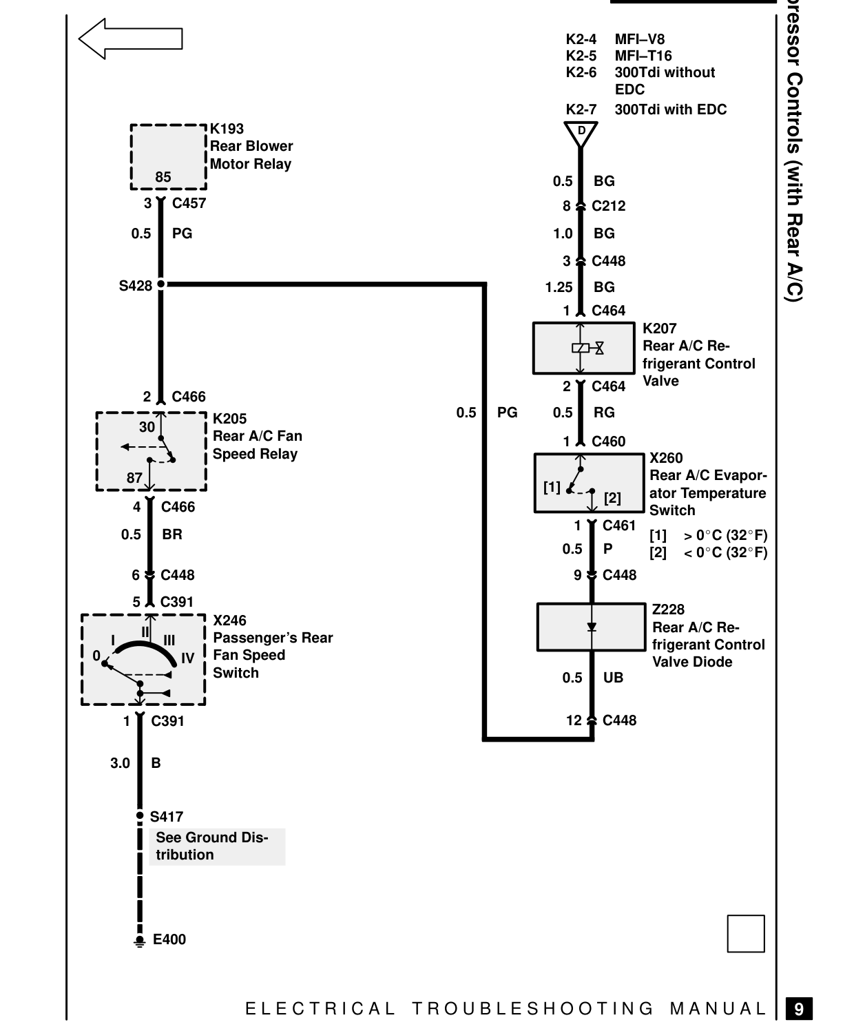 Compressor Controls – Circuit Diagram