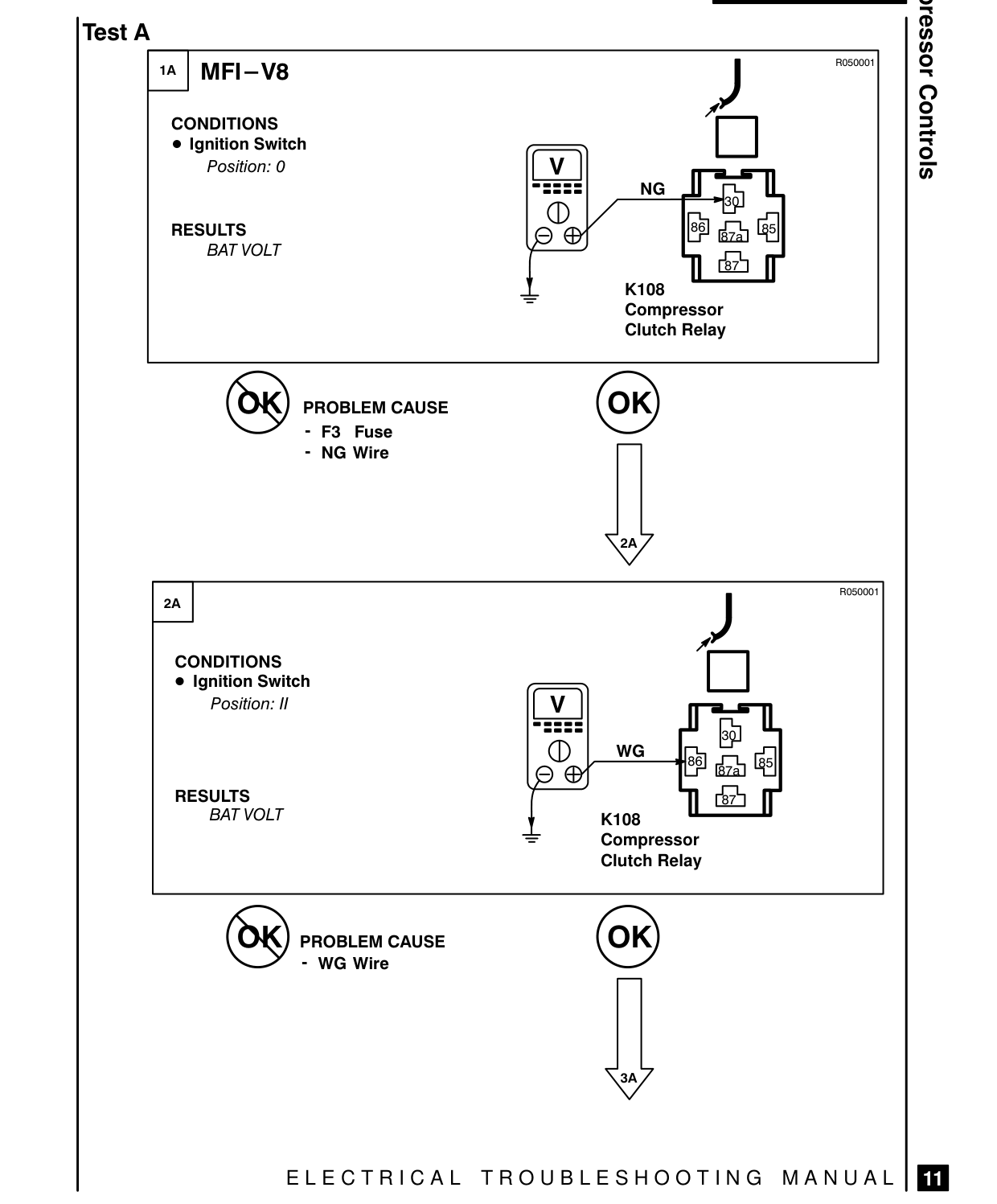 Compressor Controls – Fault Diagnosis