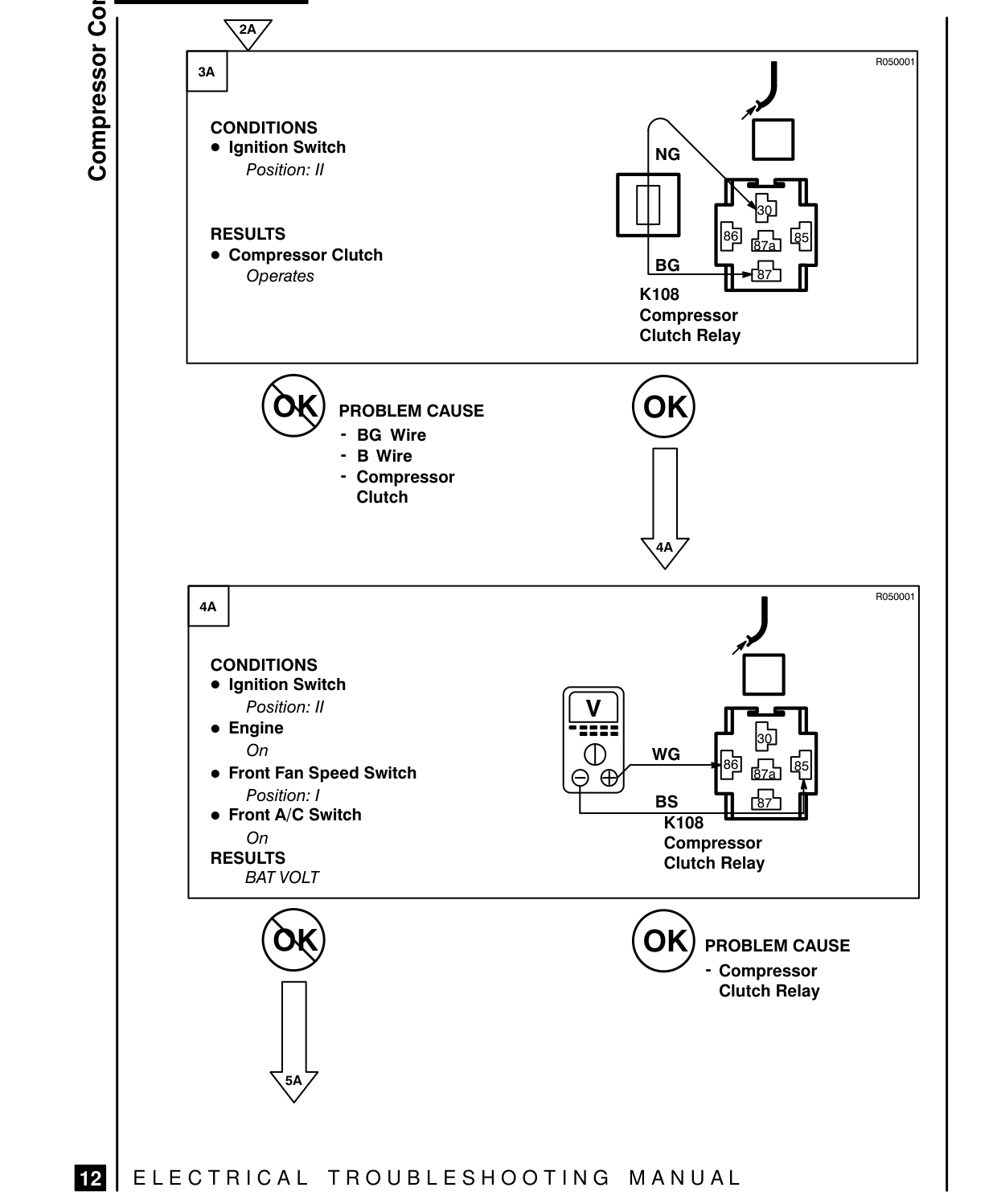 Compressor Controls – Fault Diagnosis