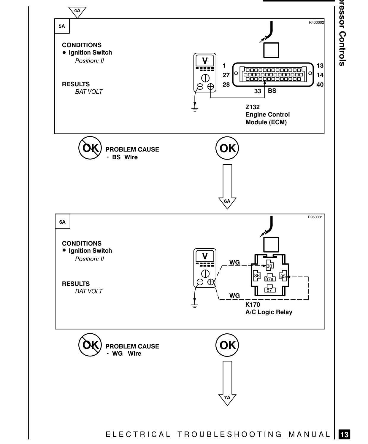 Compressor Controls – Fault Diagnosis