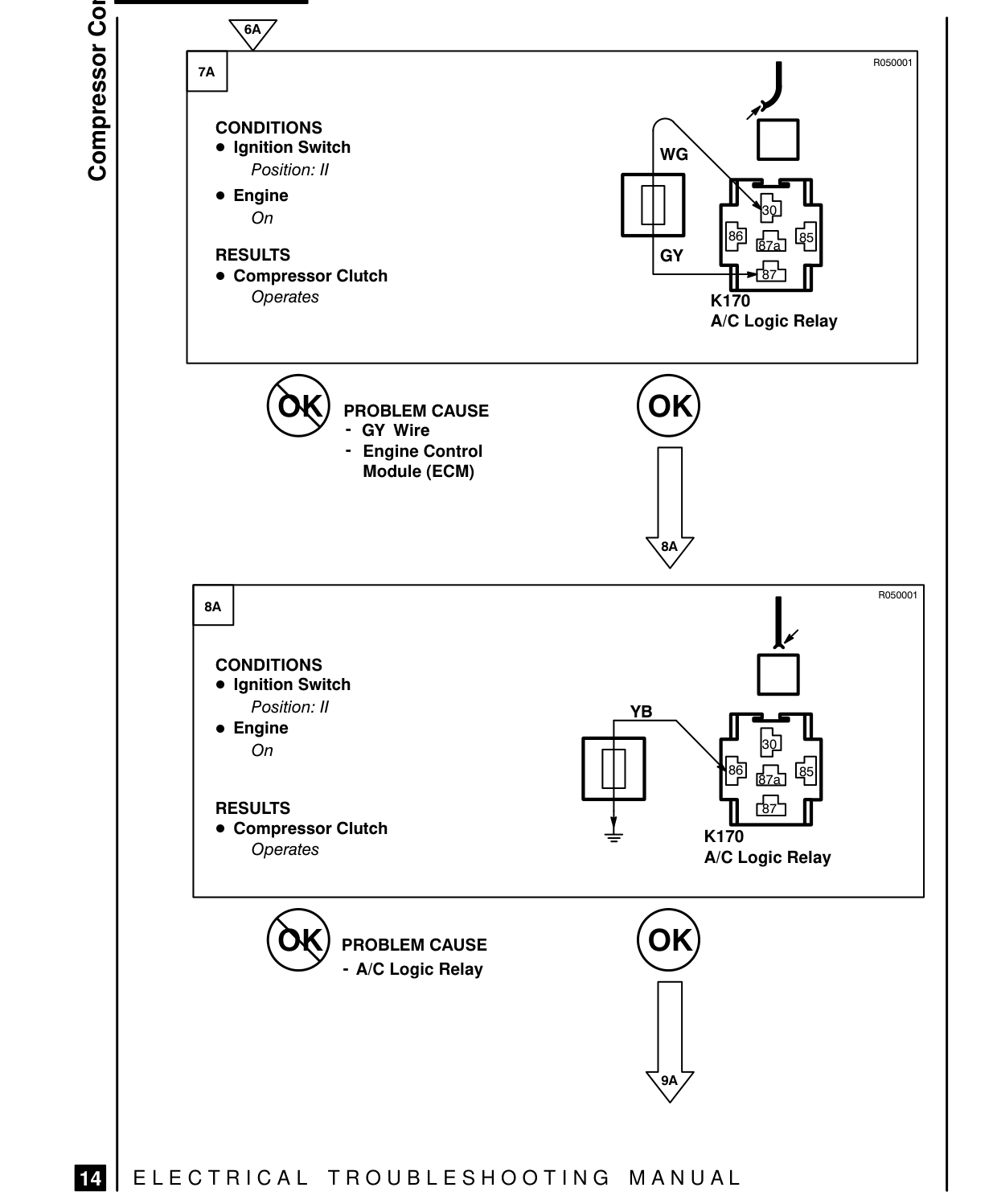 Compressor Controls – Fault Diagnosis