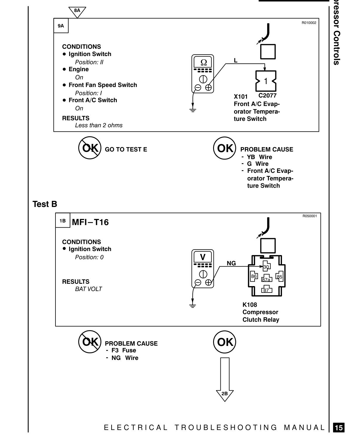 Compressor Controls – Fault Diagnosis