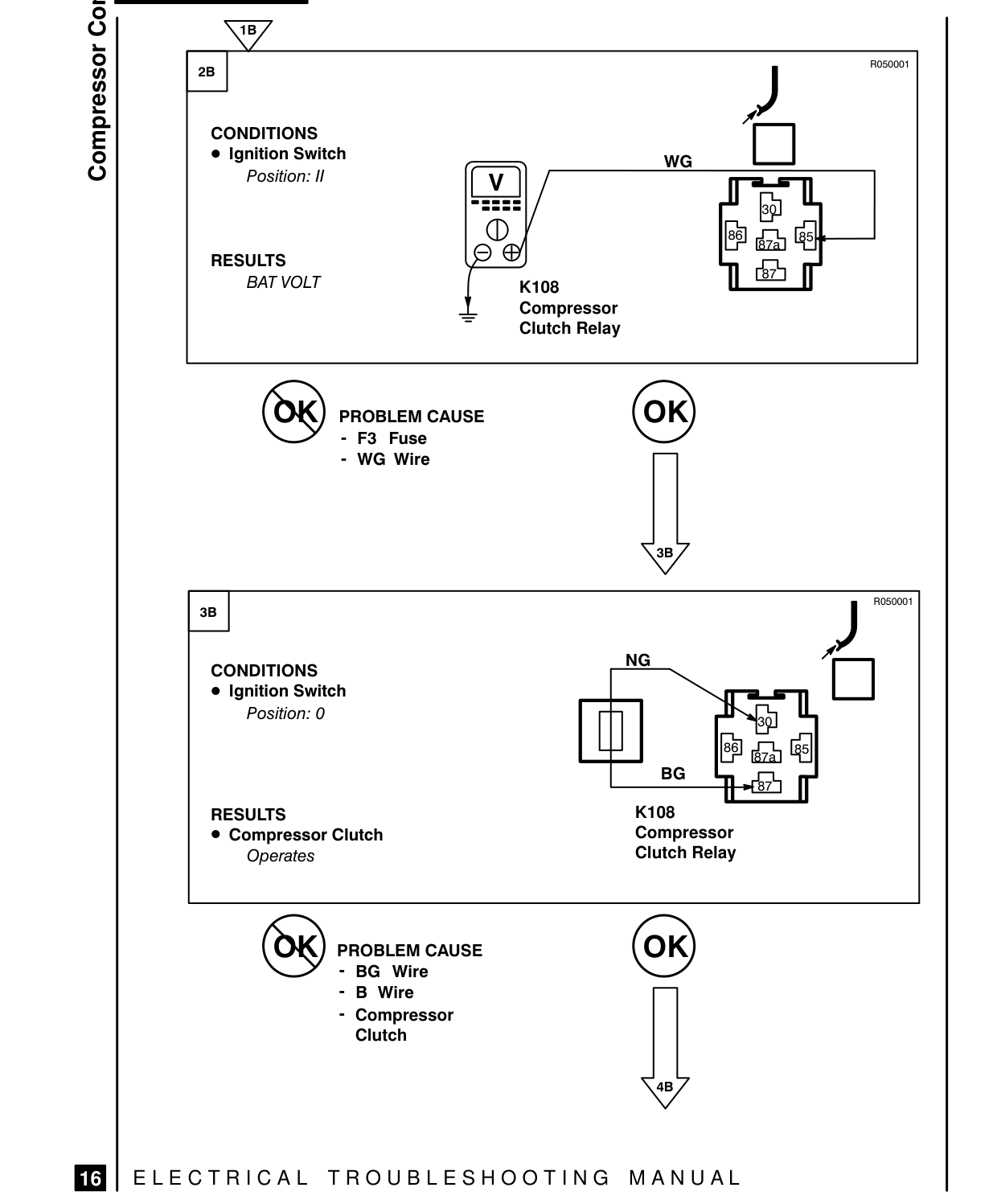 Compressor Controls – Fault Diagnosis