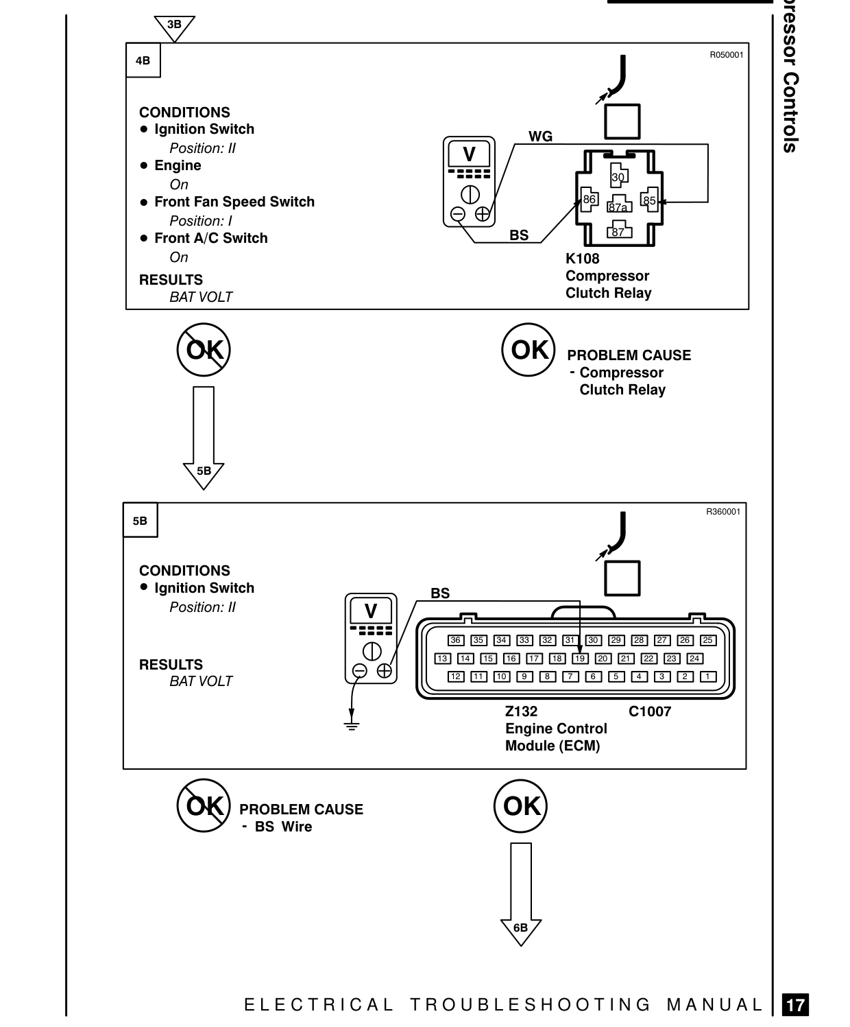 Compressor Controls – Fault Diagnosis