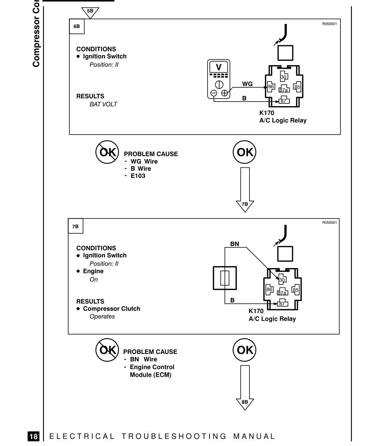 Compressor Controls – Fault Diagnosis