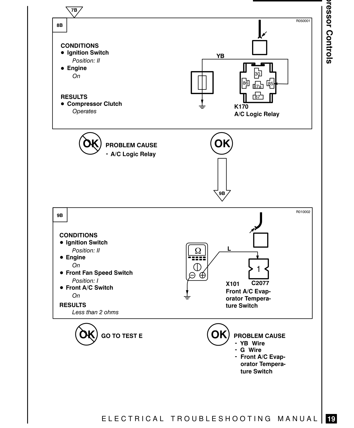 Compressor Controls – Fault Diagnosis