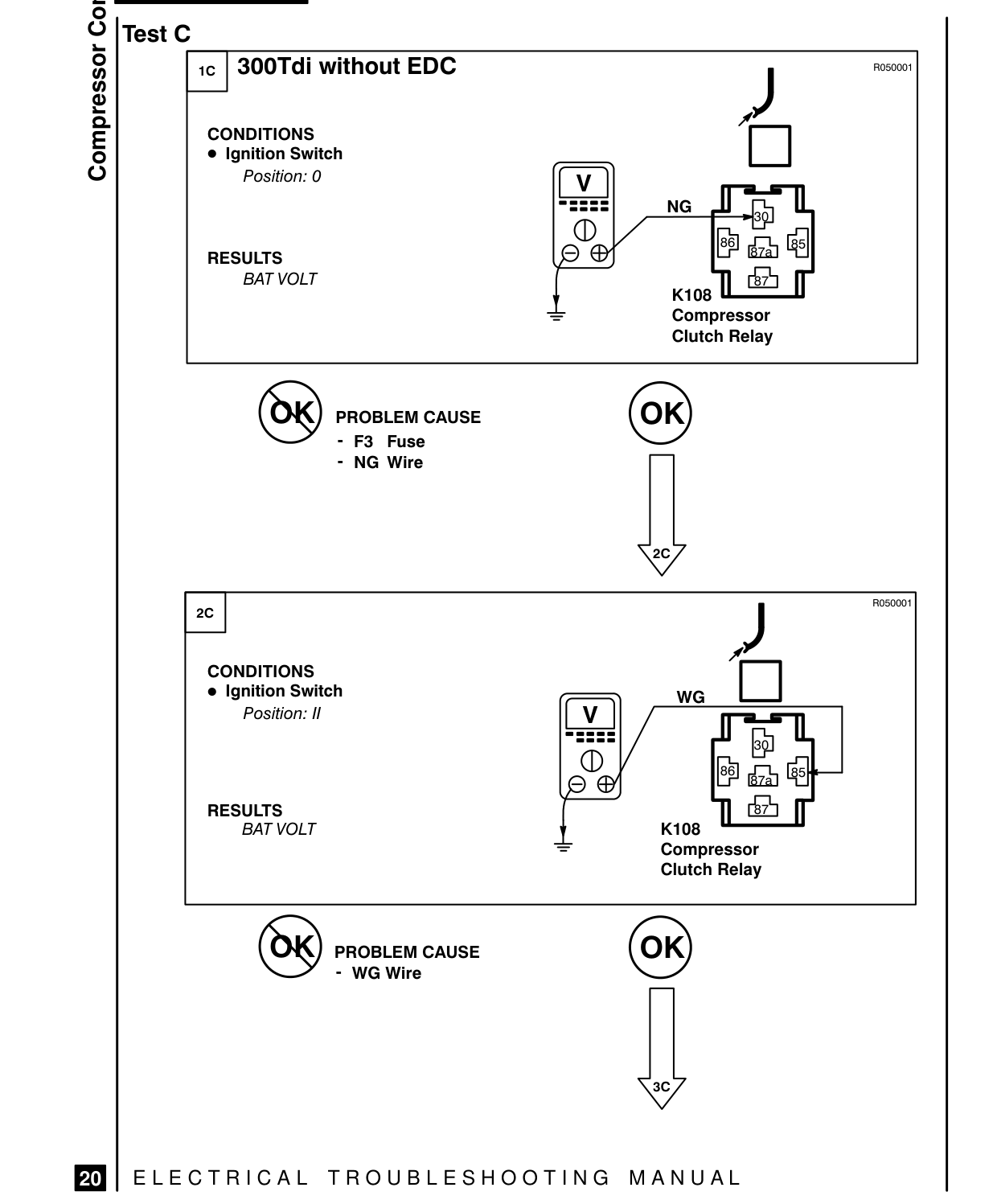 Compressor Controls – Fault Diagnosis