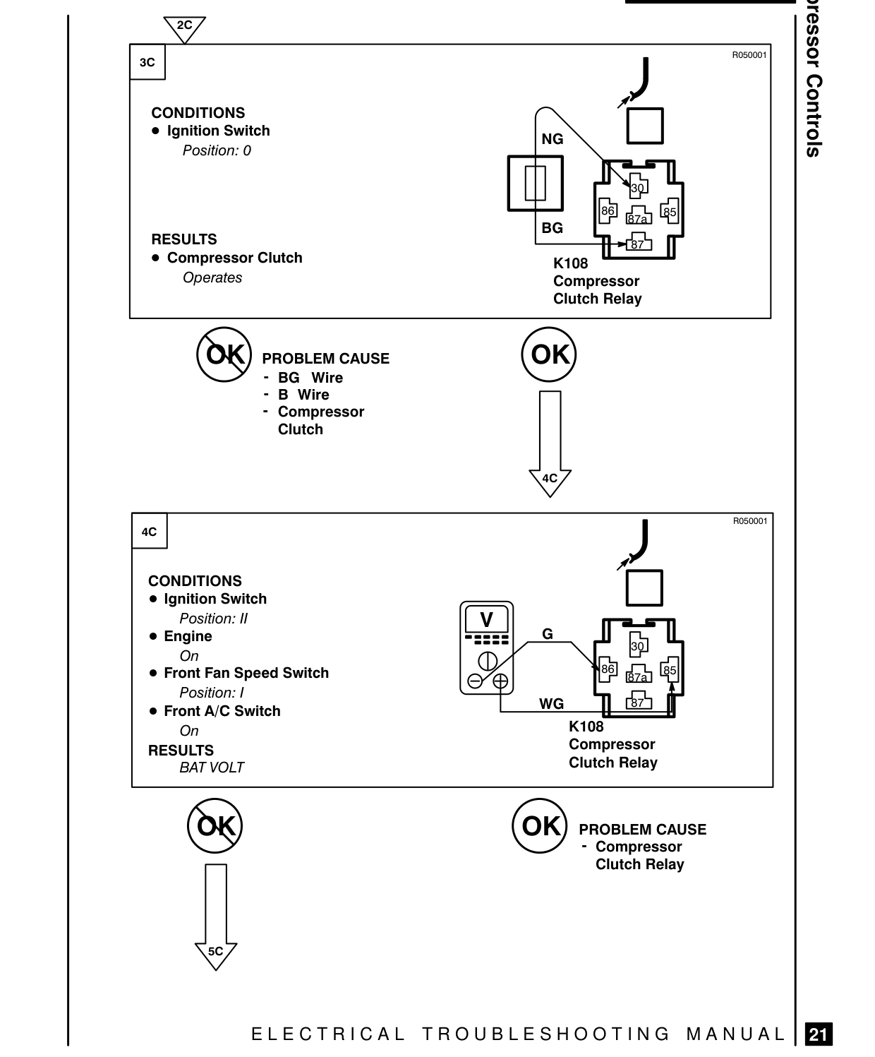 Compressor Controls – Fault Diagnosis