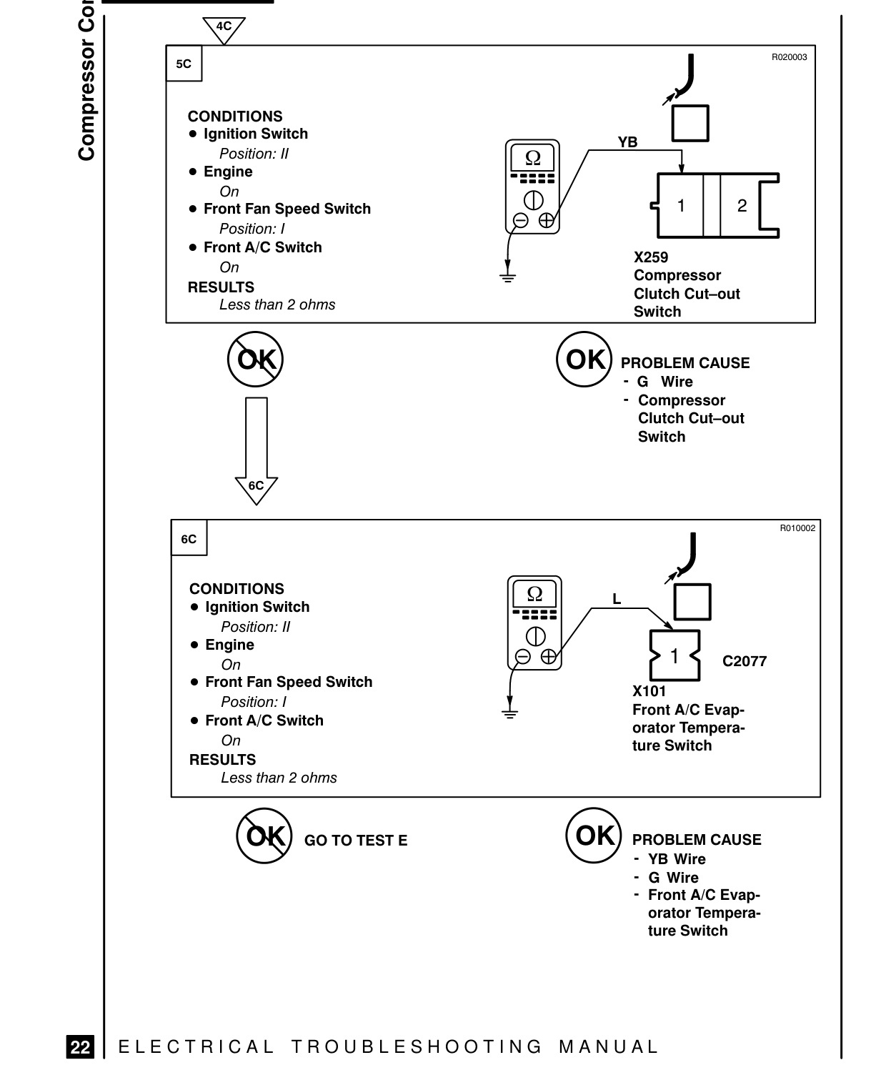 Compressor Controls – Fault Diagnosis