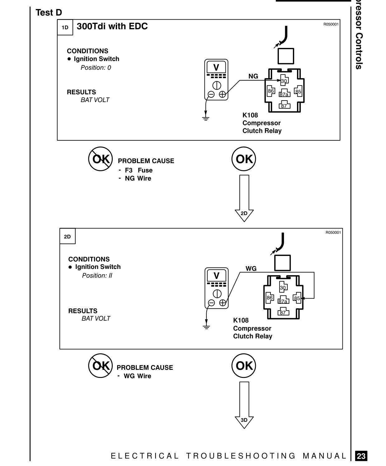 Compressor Controls – Fault Diagnosis