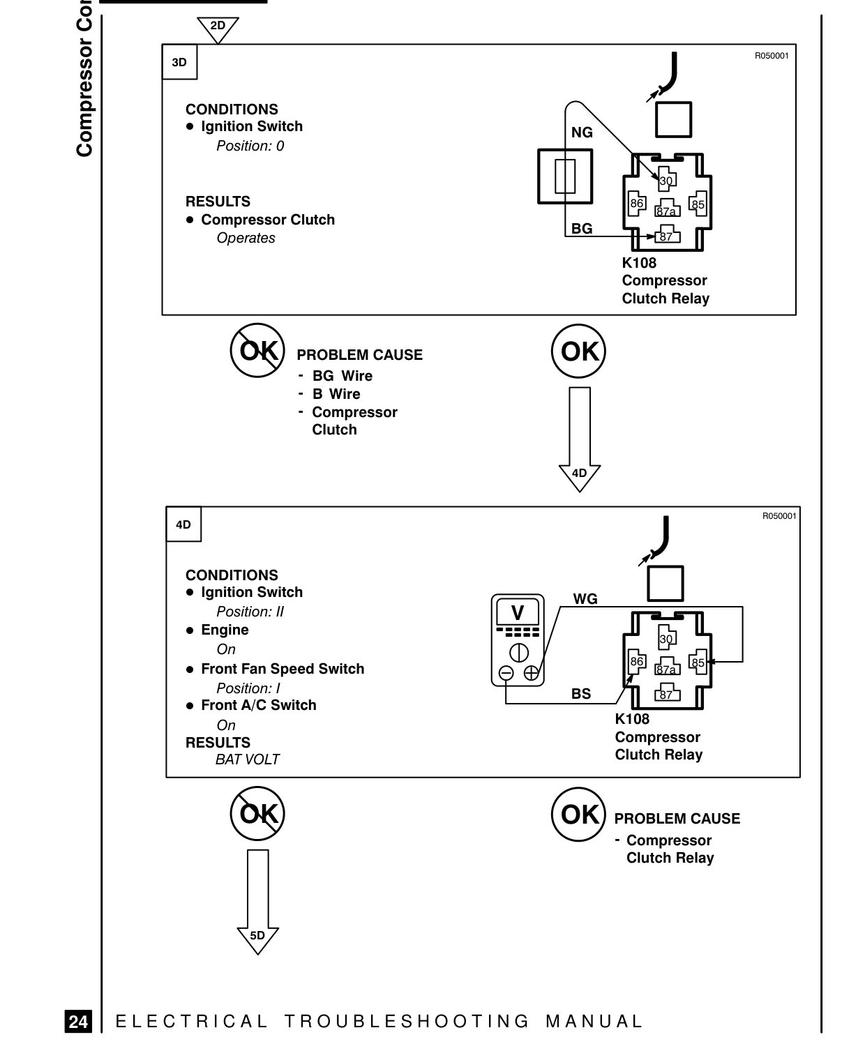 Compressor Controls – Fault Diagnosis