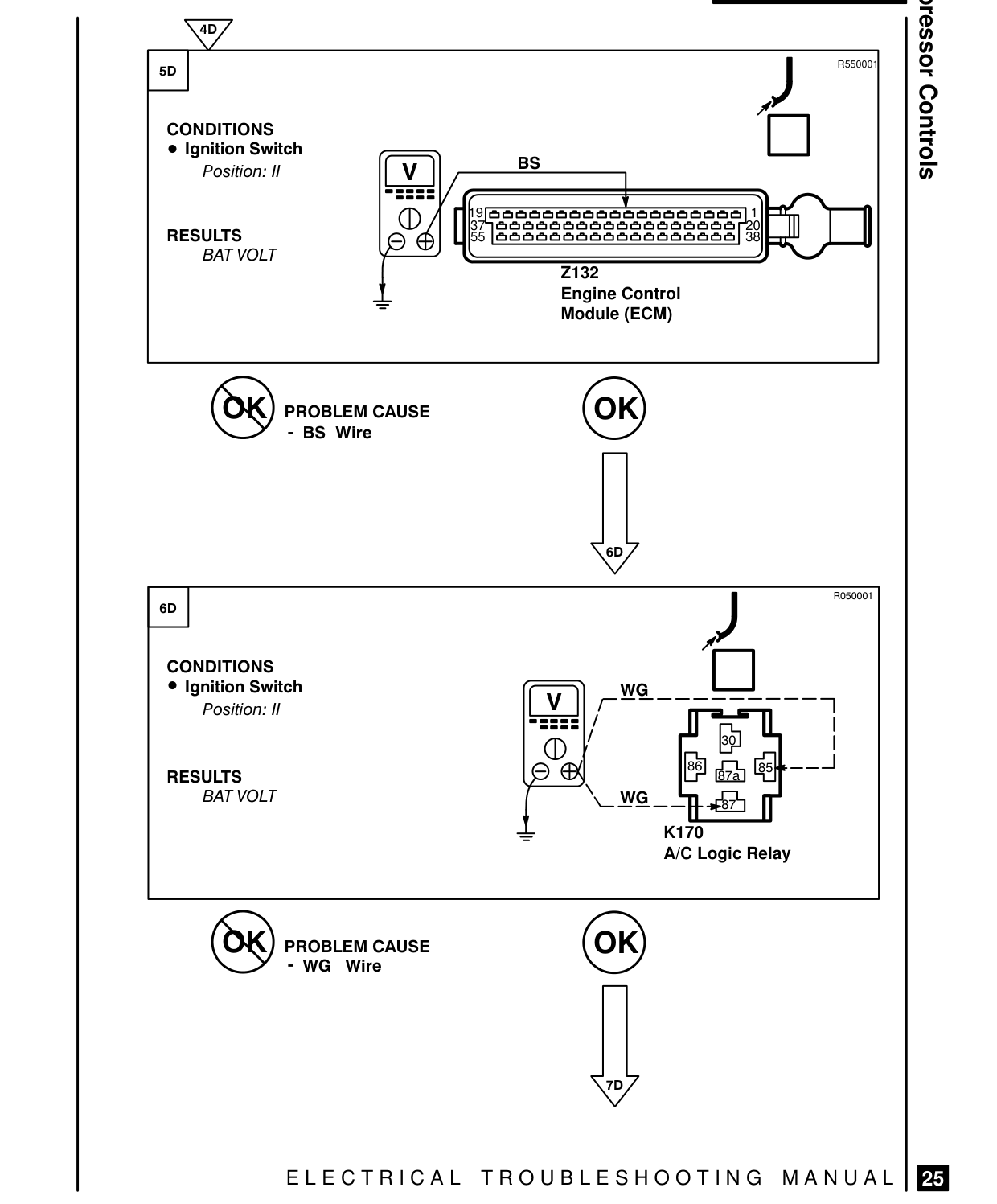 Compressor Controls – Fault Diagnosis
