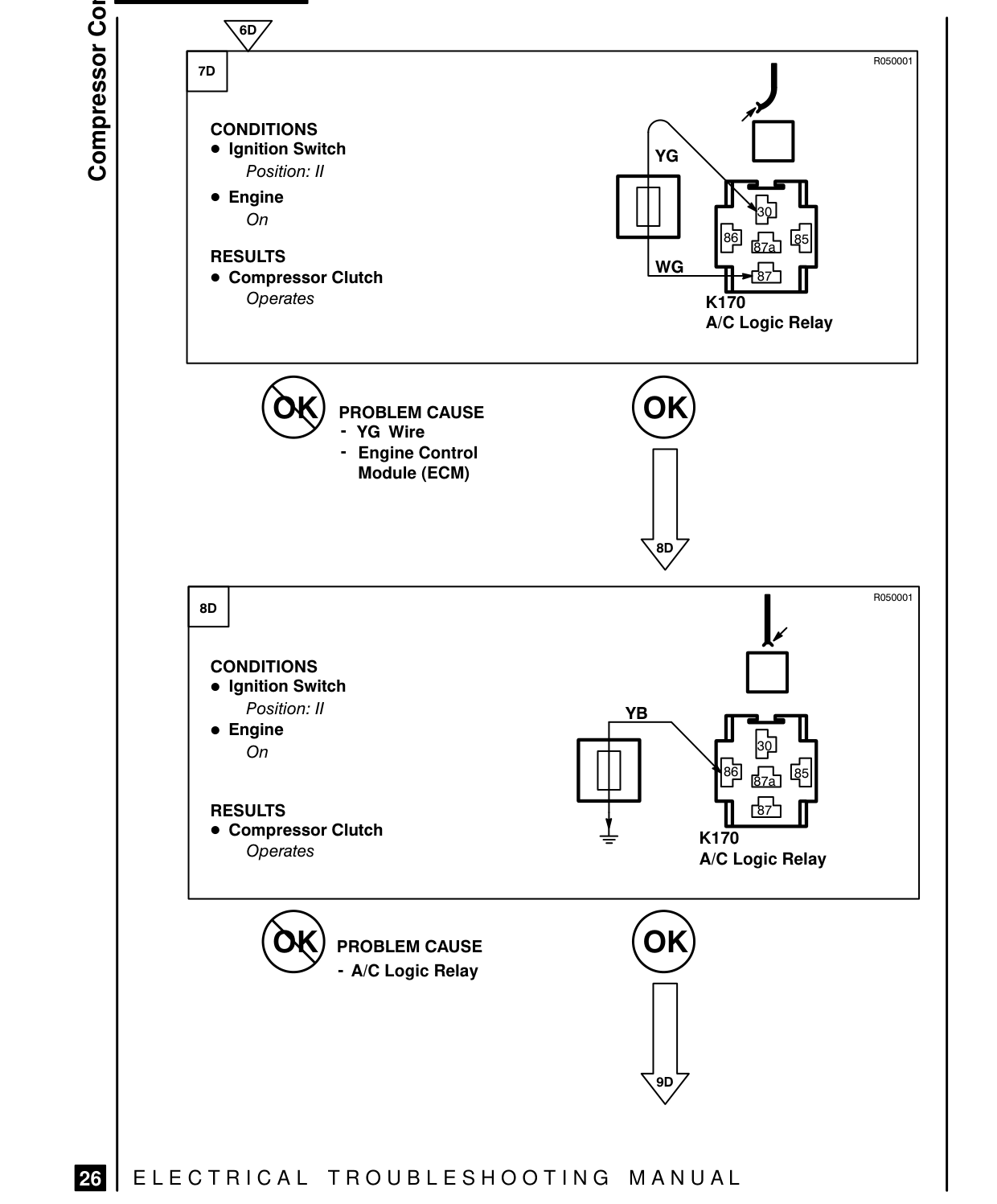 Compressor Controls – Fault Diagnosis